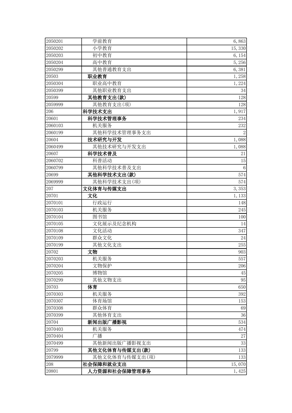 吴起县关于2017年财政决算的报告--延安市人民政府.xls