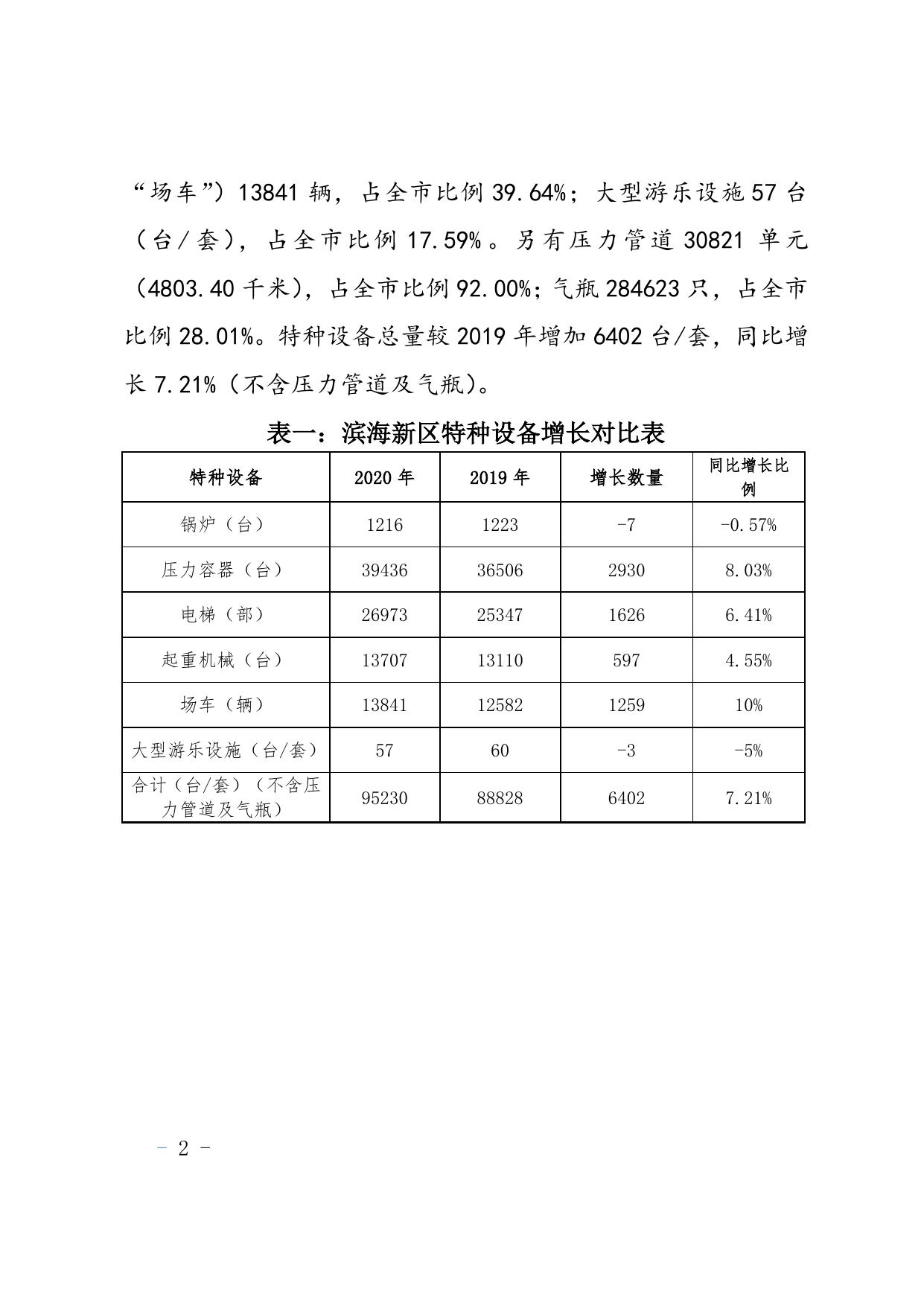 天津市滨海新区市场监督管理局.doc