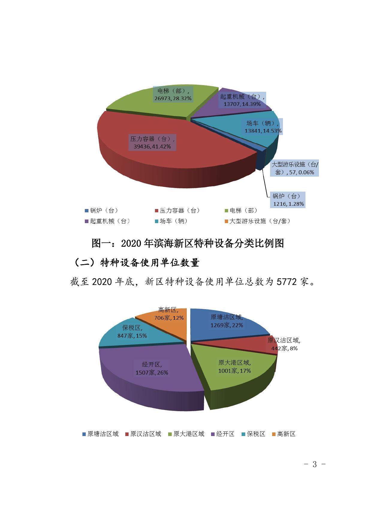 天津市滨海新区市场监督管理局.doc