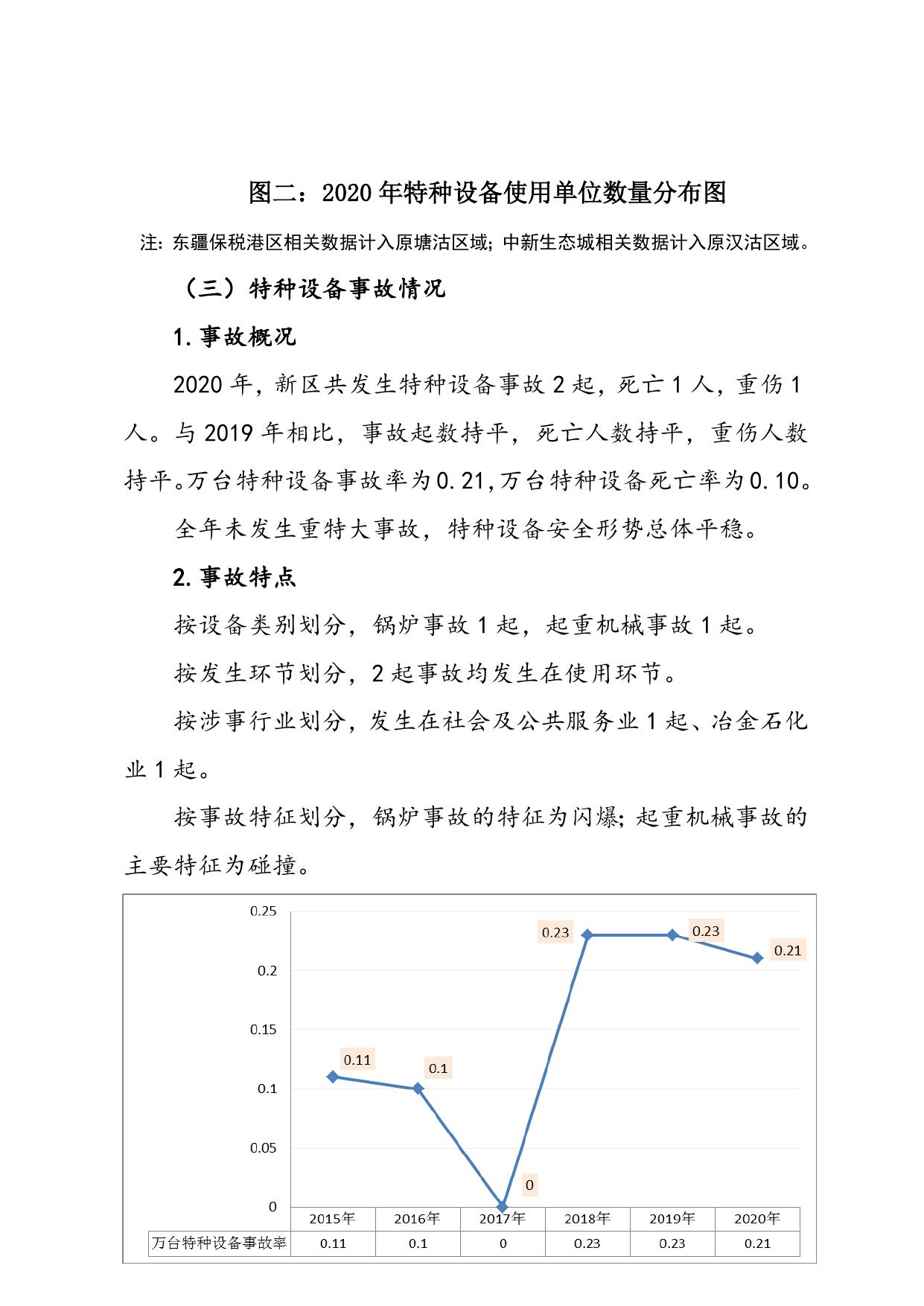 天津市滨海新区市场监督管理局.doc