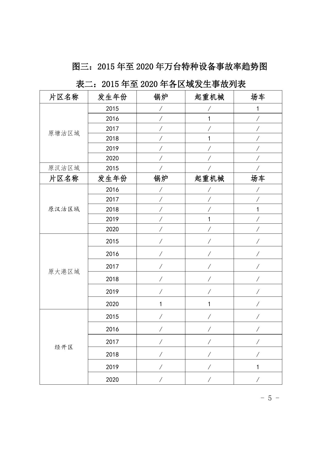 天津市滨海新区市场监督管理局.doc