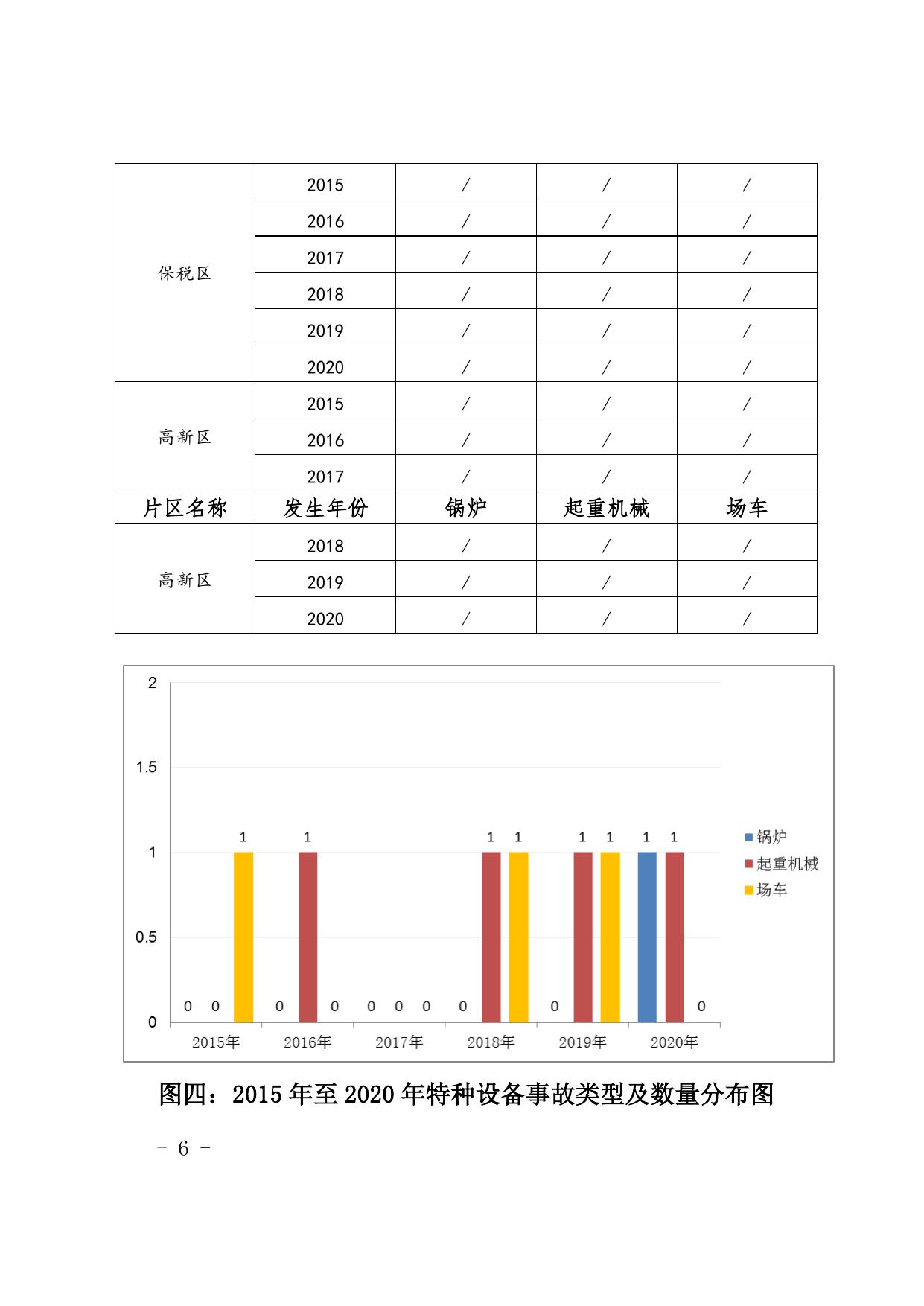 天津市滨海新区市场监督管理局.doc