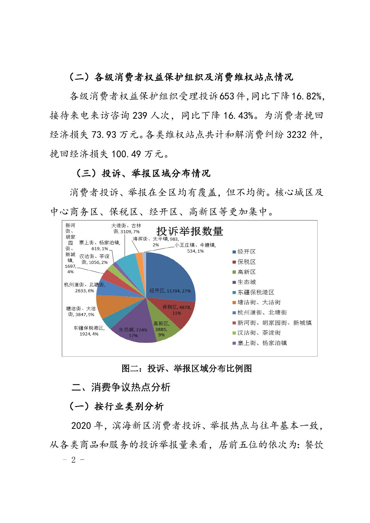 天津市滨海新区市场监督管理局.doc
