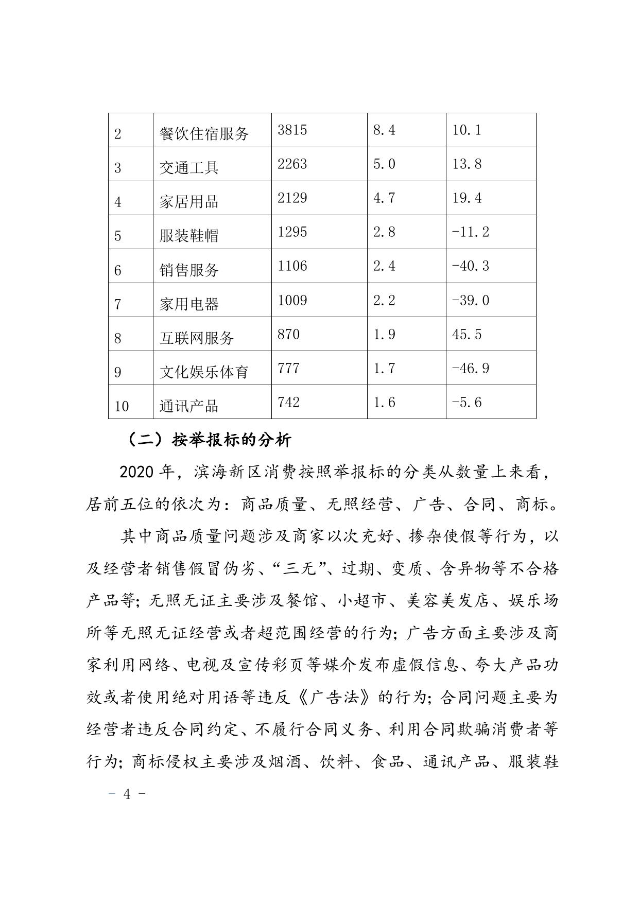 天津市滨海新区市场监督管理局.doc