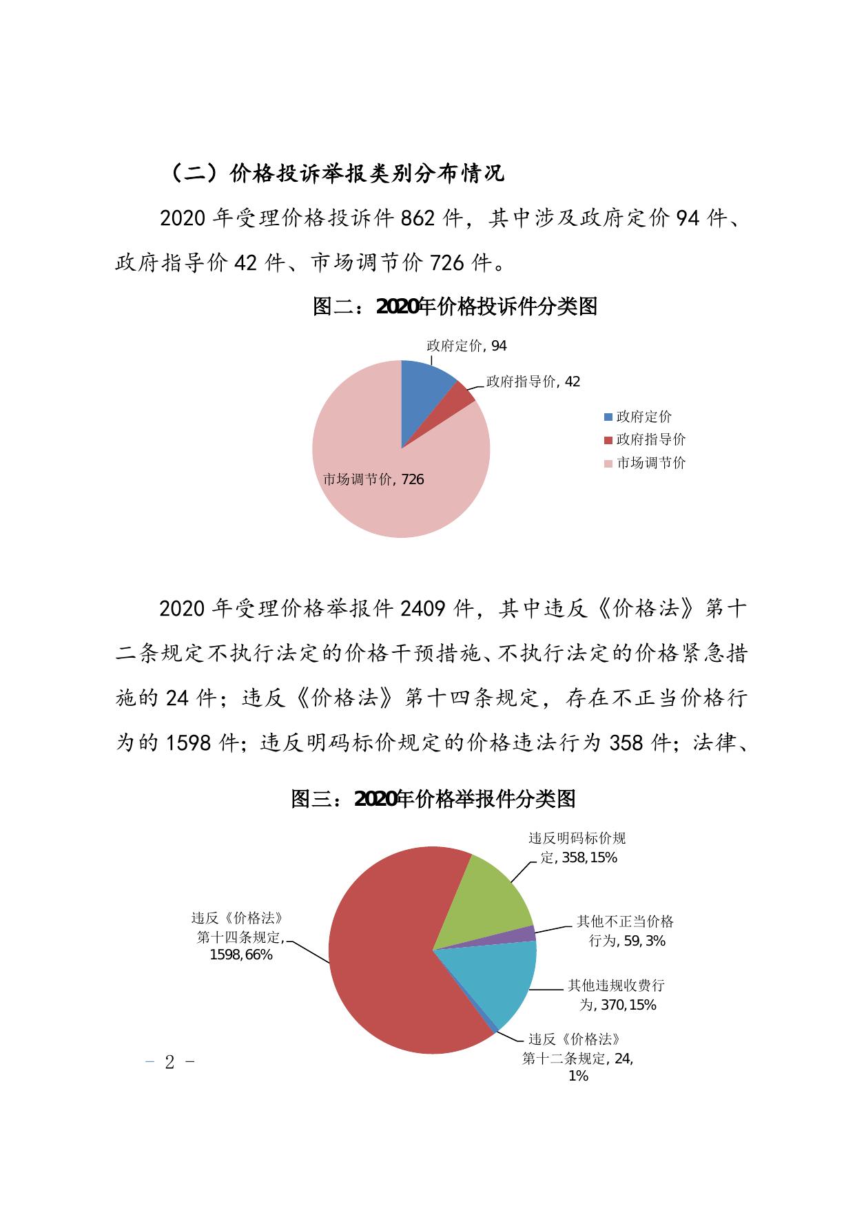 天津市滨海新区市场监督管理局.doc