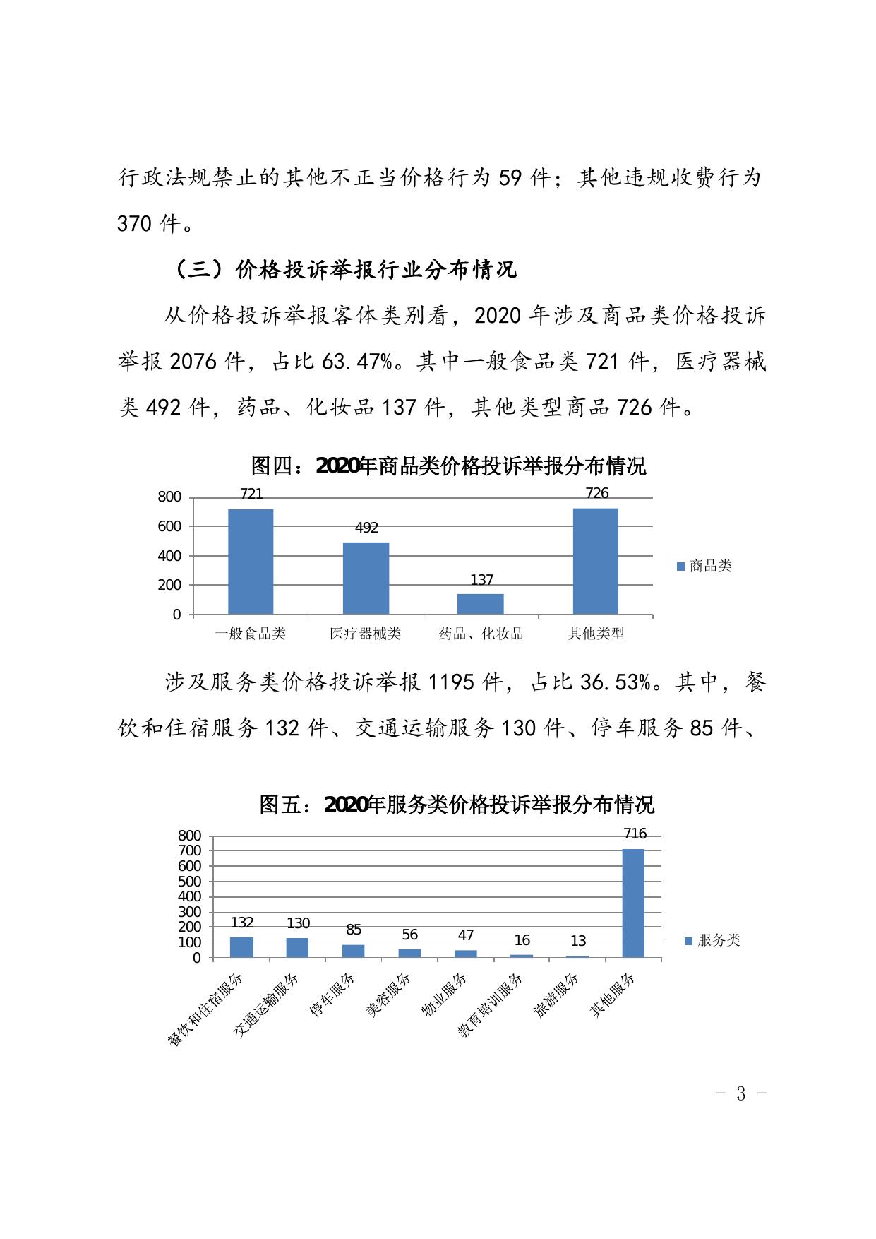 天津市滨海新区市场监督管理局.doc