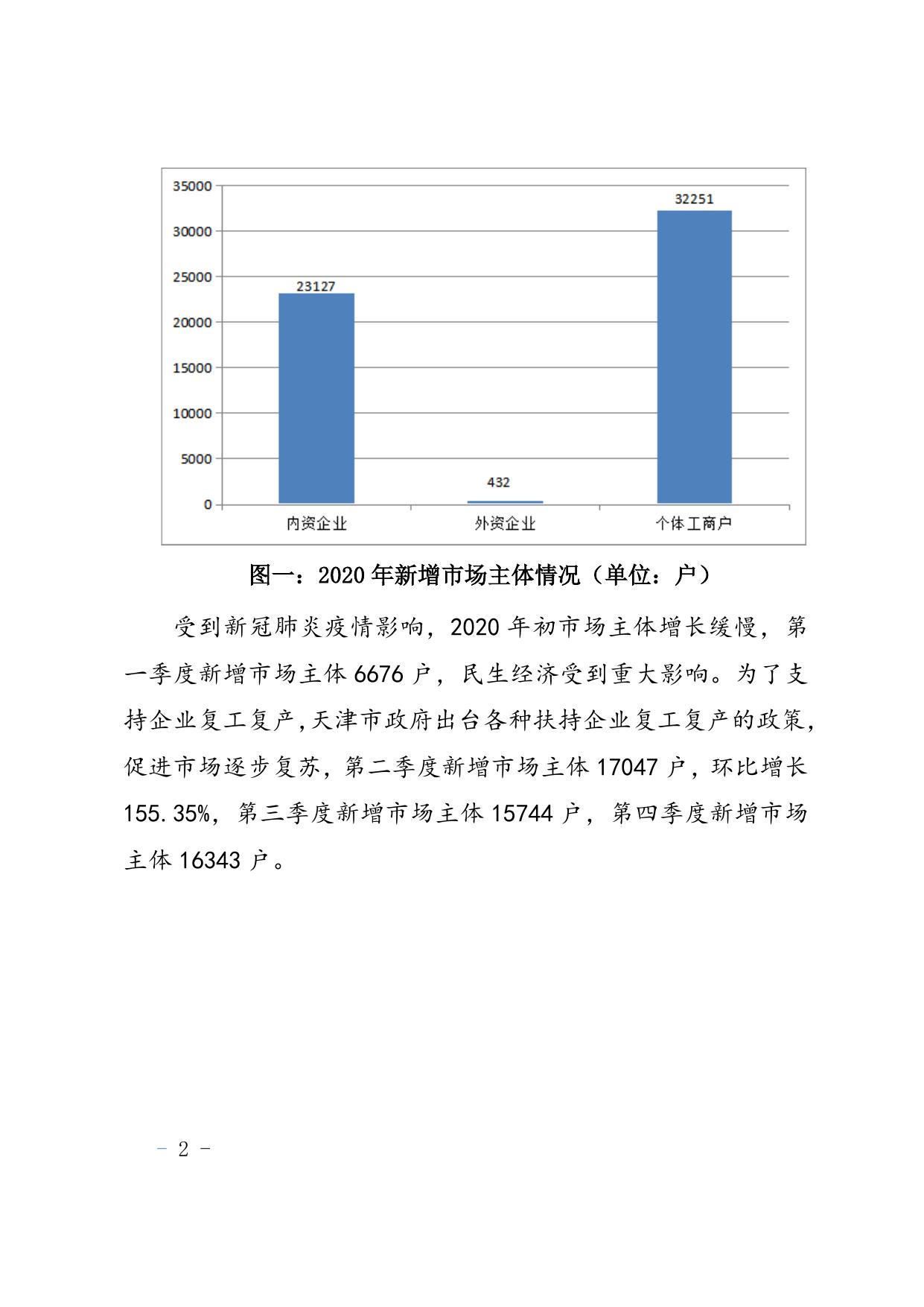 天津市滨海新区市场监督管理局.doc