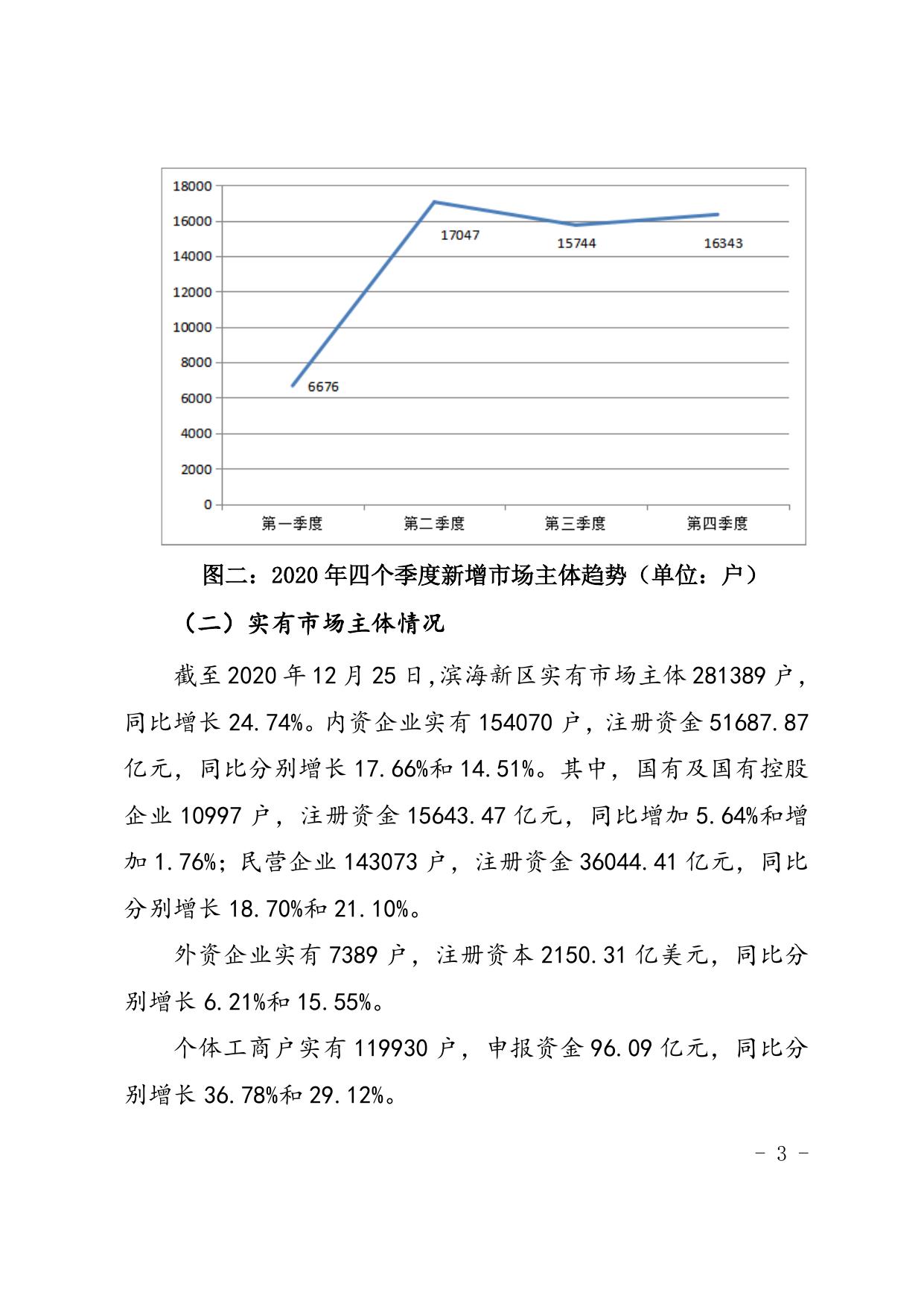 天津市滨海新区市场监督管理局.doc