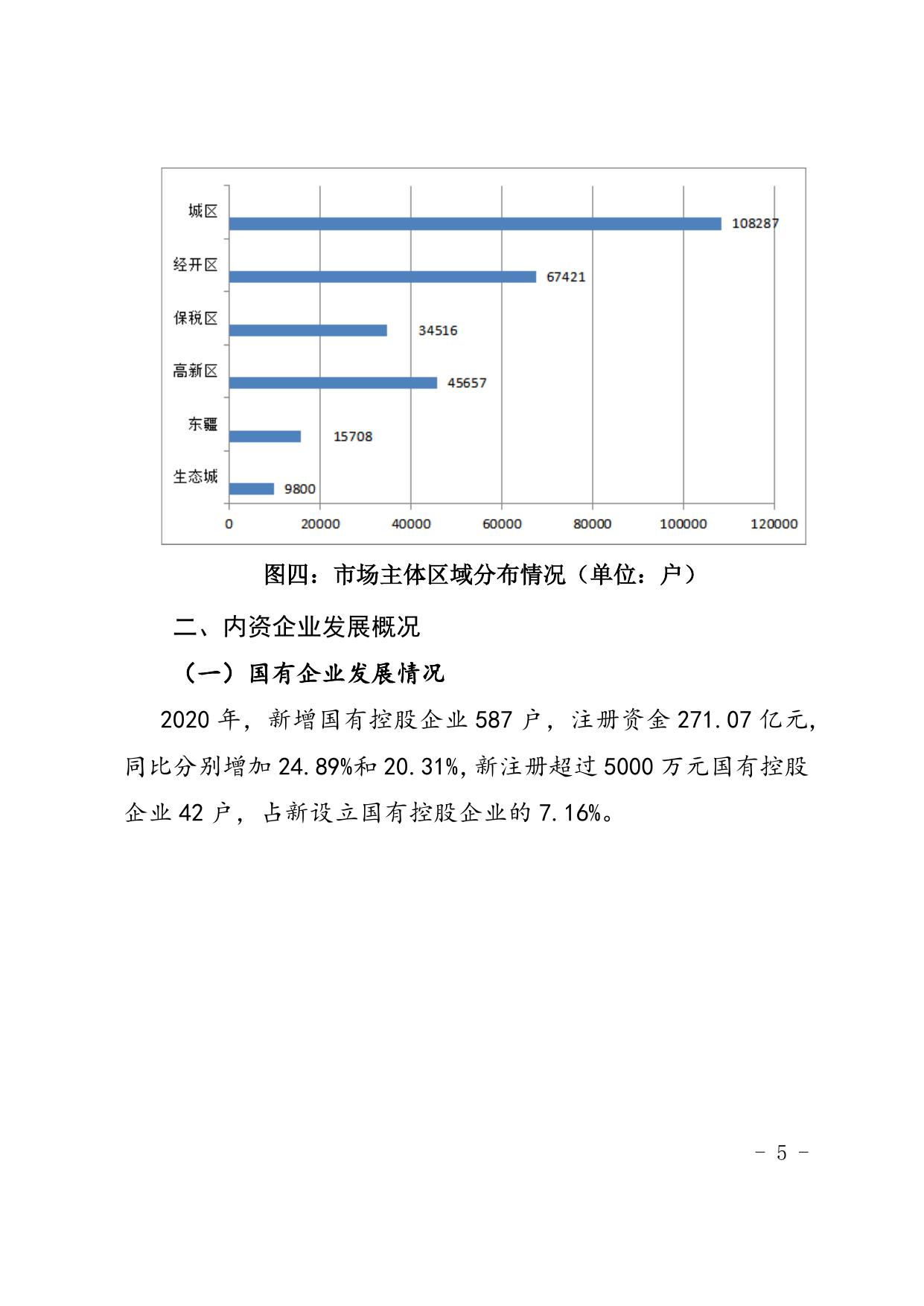 天津市滨海新区市场监督管理局.doc