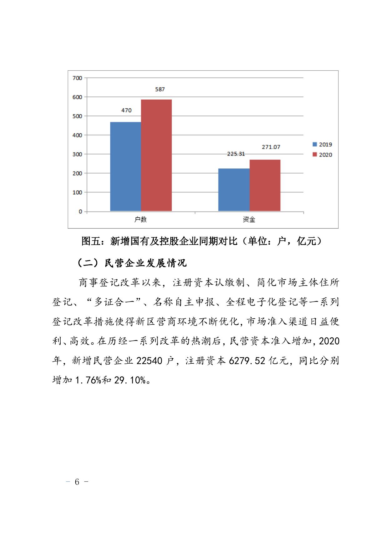 天津市滨海新区市场监督管理局.doc