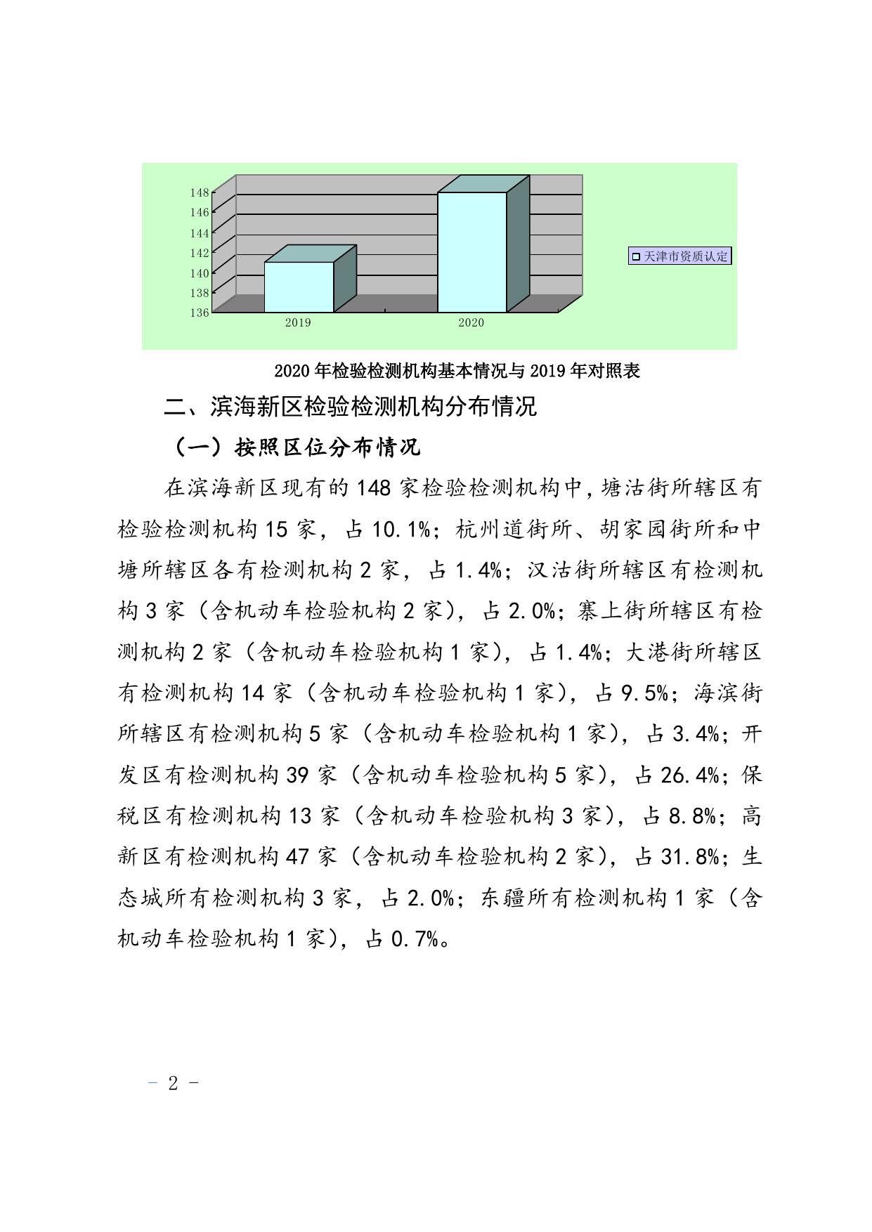 天津市滨海新区市场监督管理局.doc
