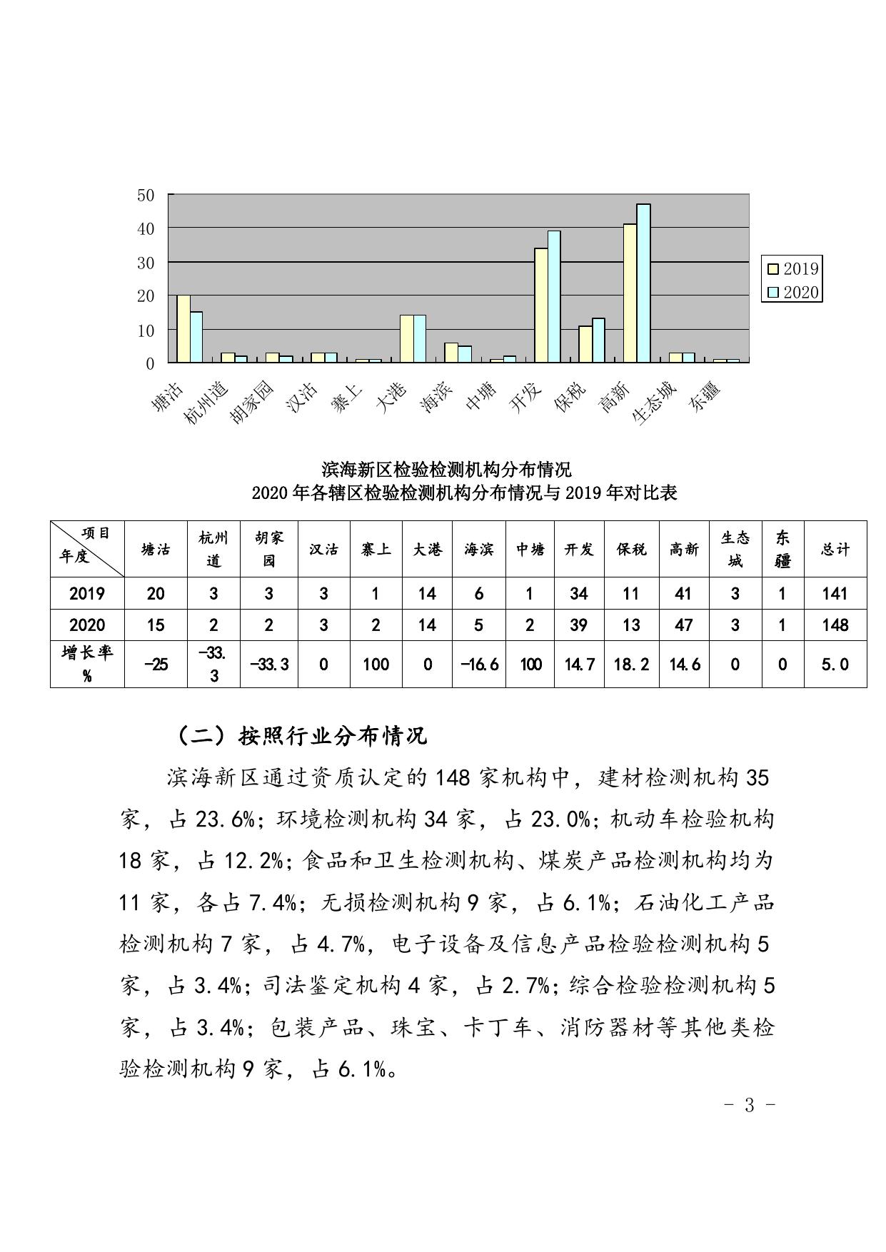天津市滨海新区市场监督管理局.doc