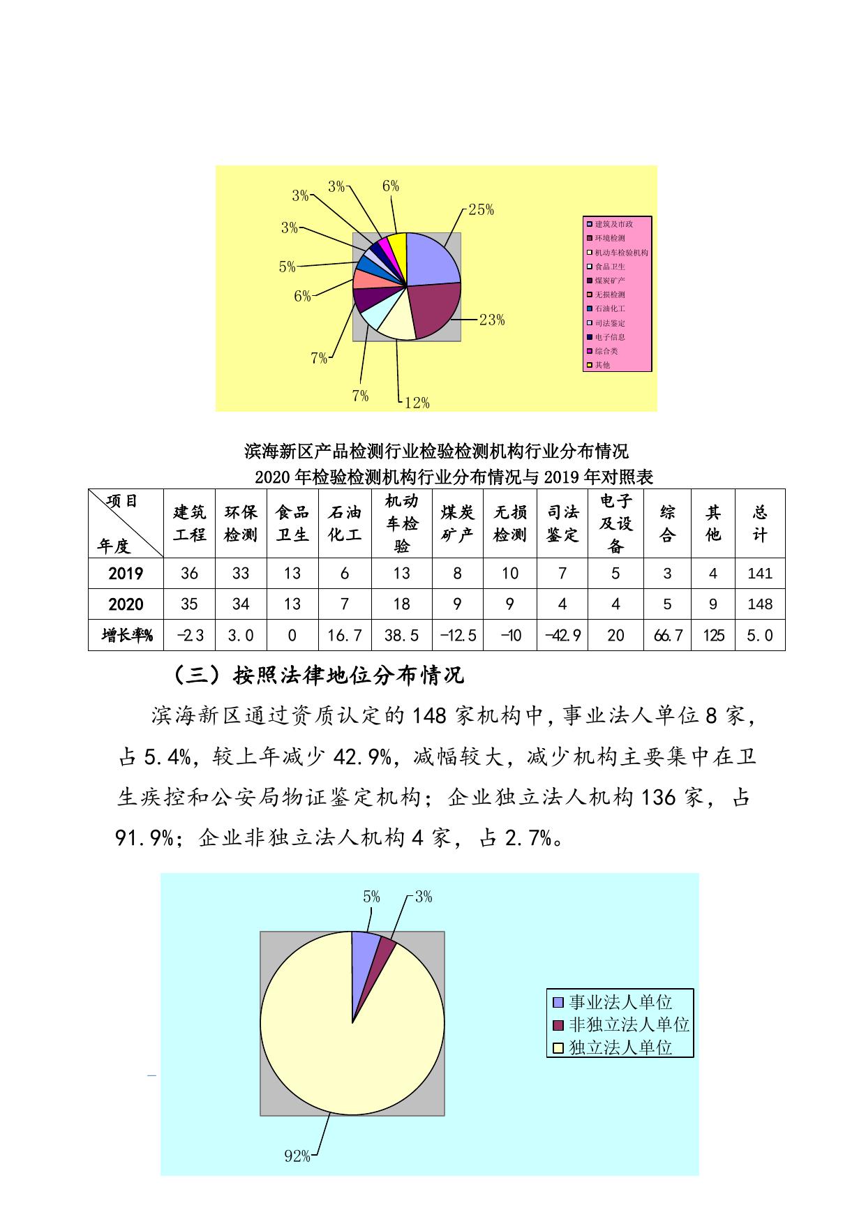天津市滨海新区市场监督管理局.doc