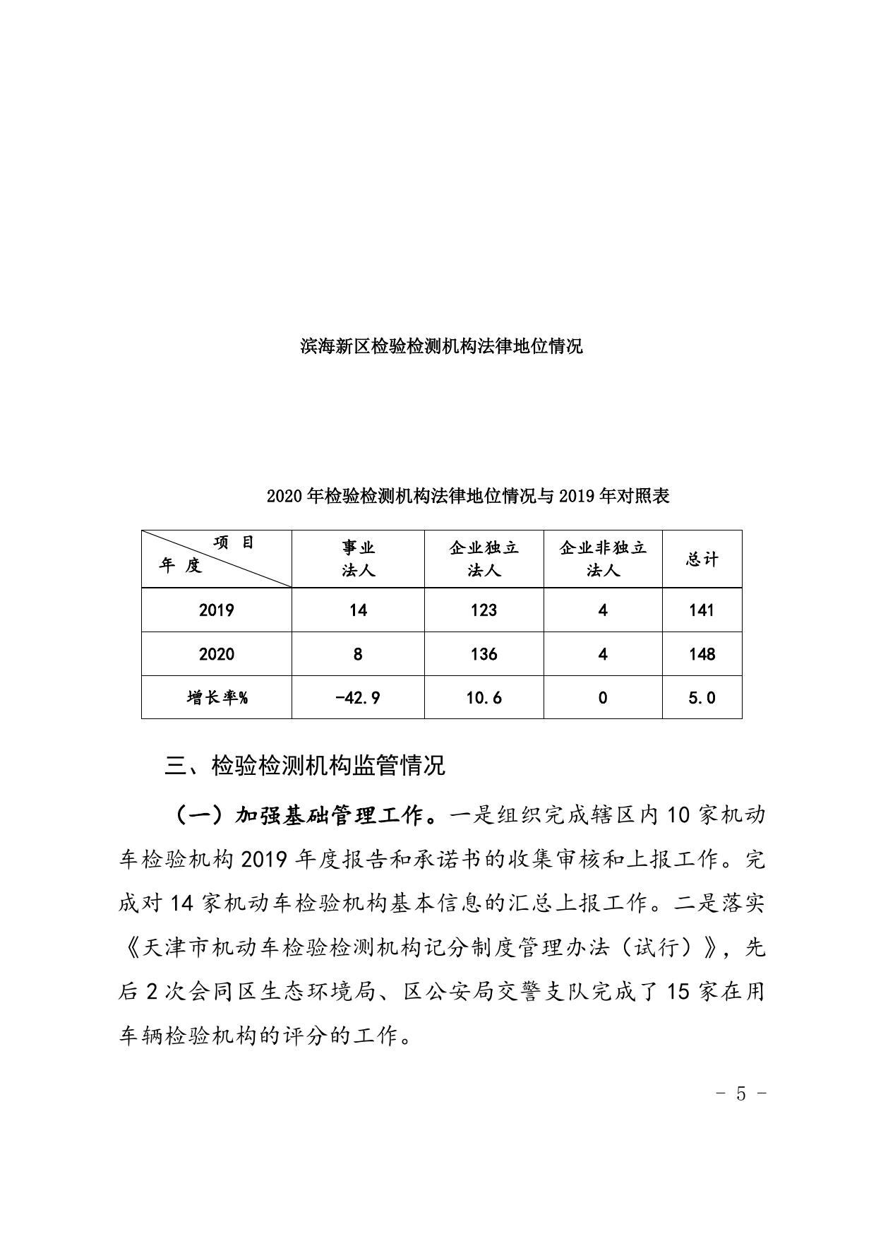 天津市滨海新区市场监督管理局.doc