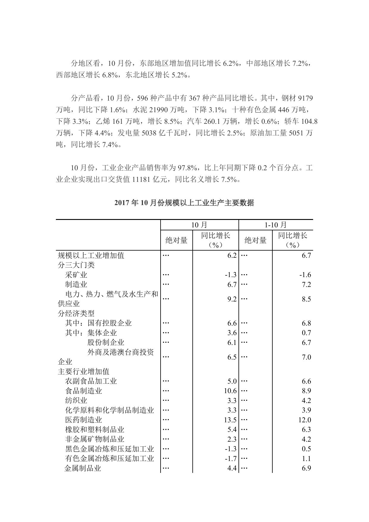 2017年10月份规模以上工业增加值增长百分之6.2.docx