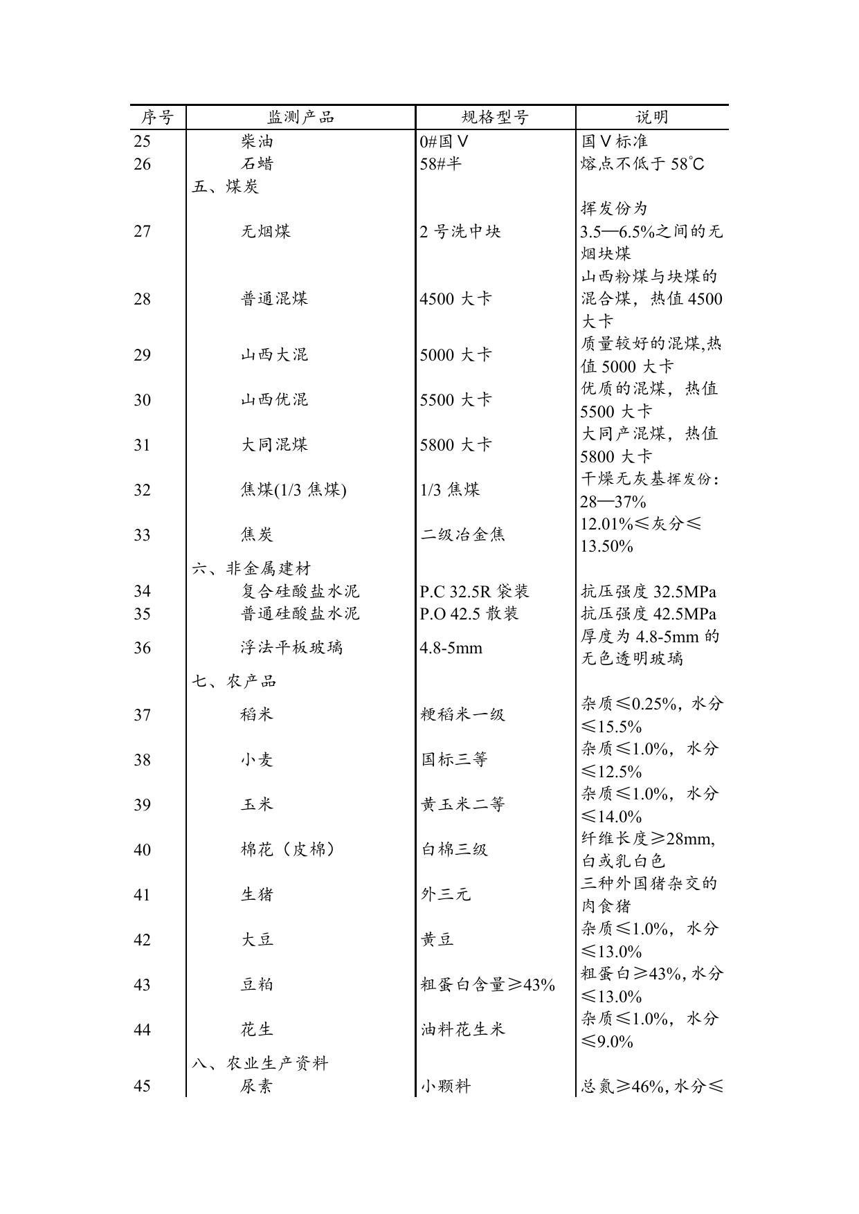 流通领域重要生产资料市场价格变动情况（2017年11月1日-10日）.docx