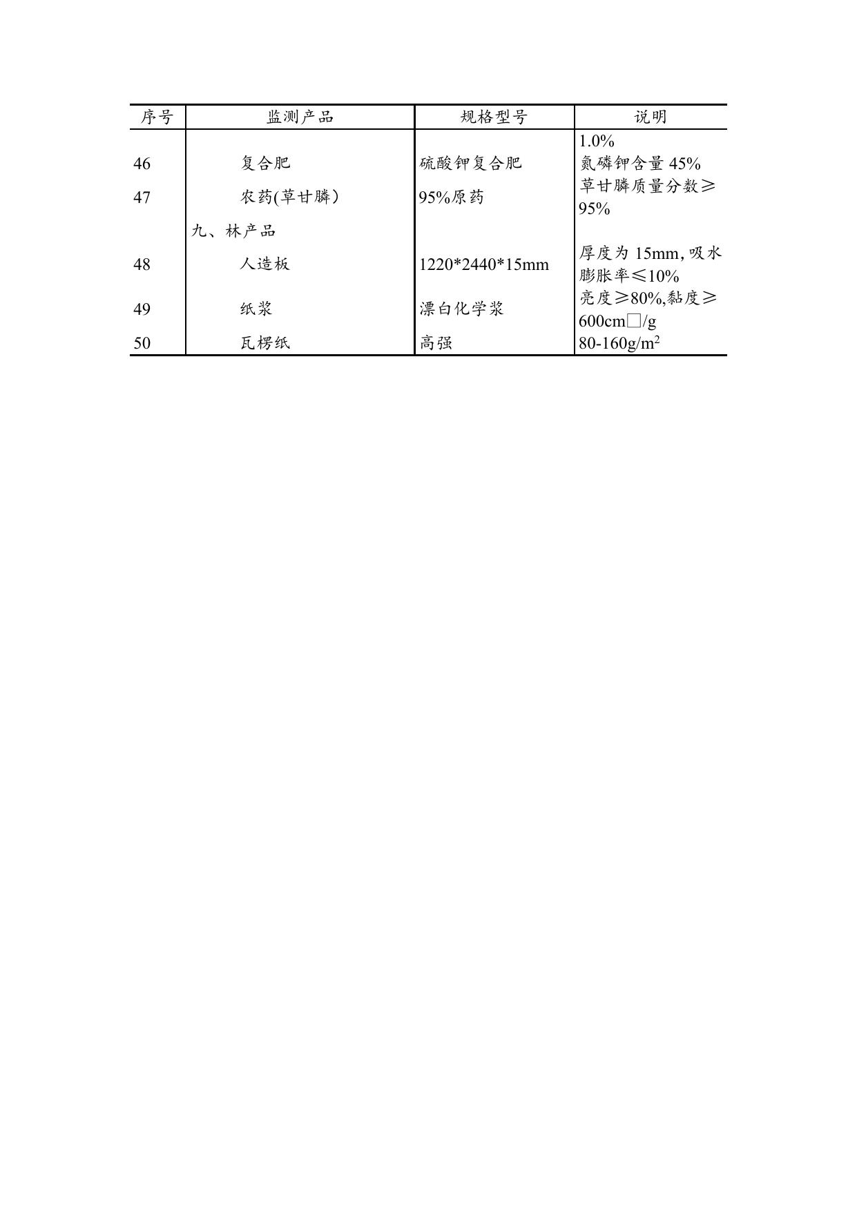 流通领域重要生产资料市场价格变动情况（2017年11月1日-10日）.docx