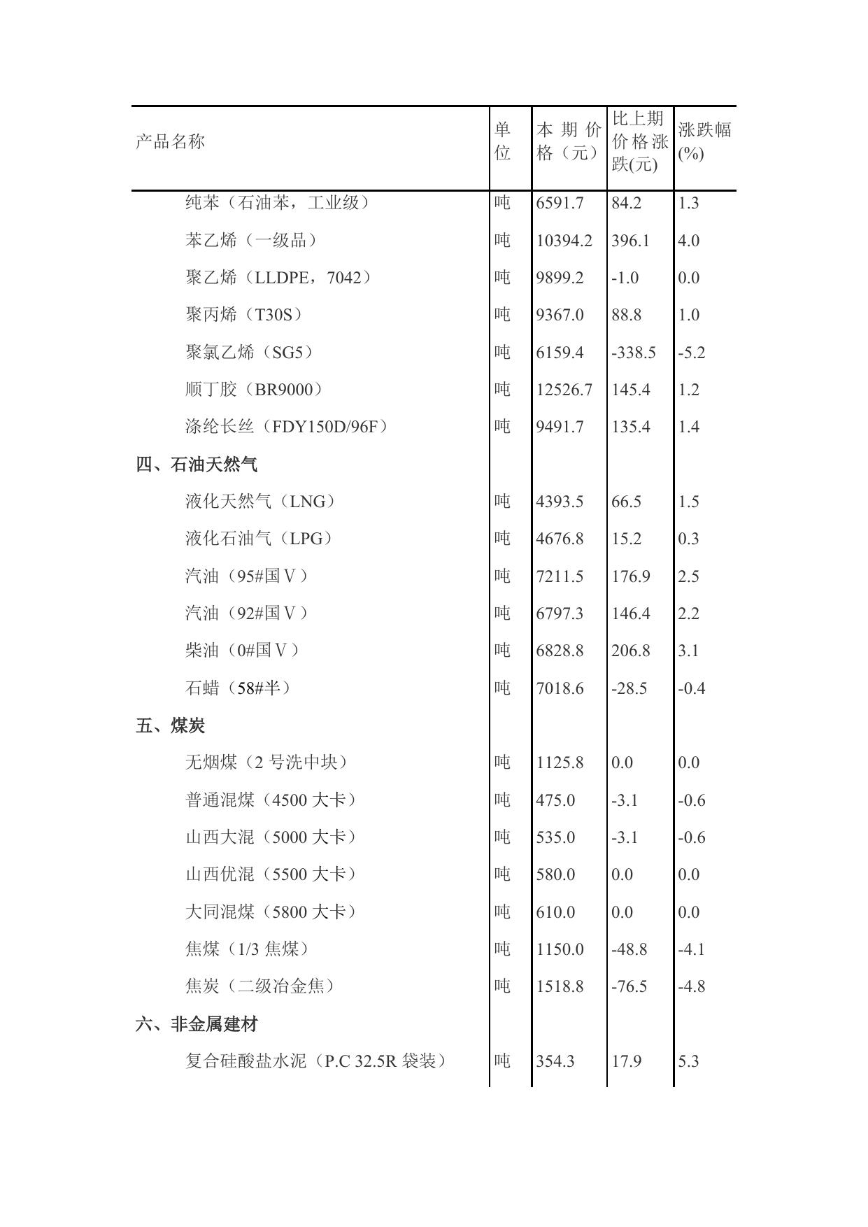 流通领域重要生产资料市场价格变动情况（2017年11月11日-20日）.docx