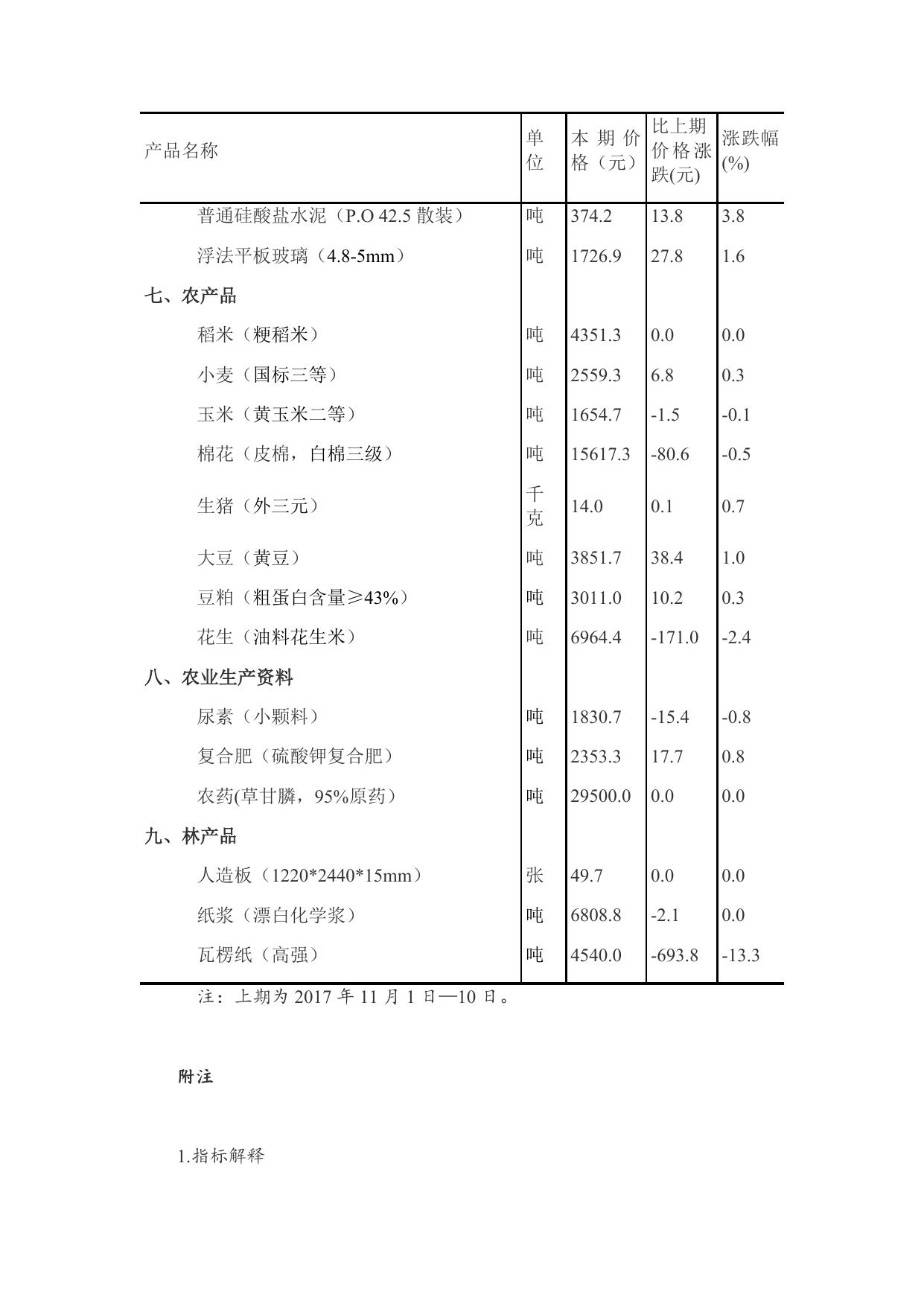 流通领域重要生产资料市场价格变动情况（2017年11月11日-20日）.docx