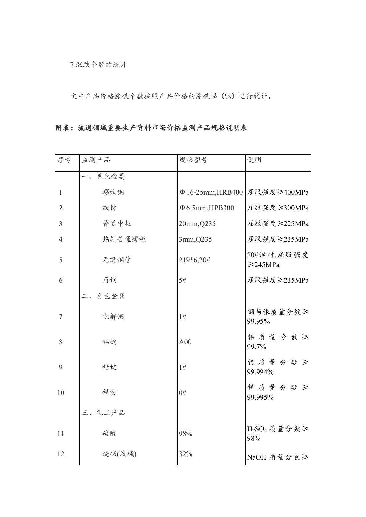 流通领域重要生产资料市场价格变动情况（2017年11月11日-20日）.docx