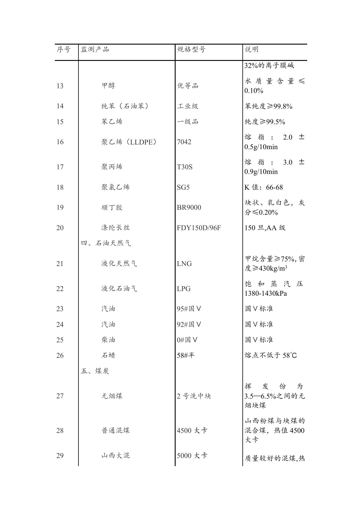 流通领域重要生产资料市场价格变动情况（2017年11月11日-20日）.docx