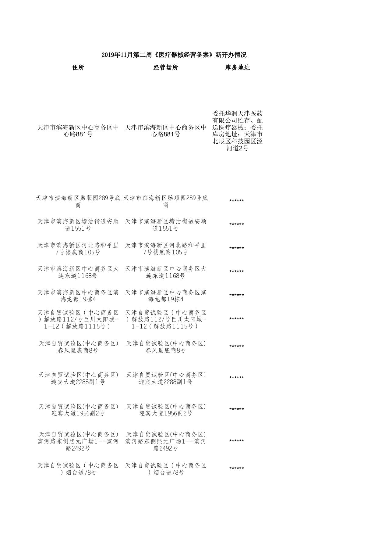 天津市滨海新区市场监督管理局.xlsx