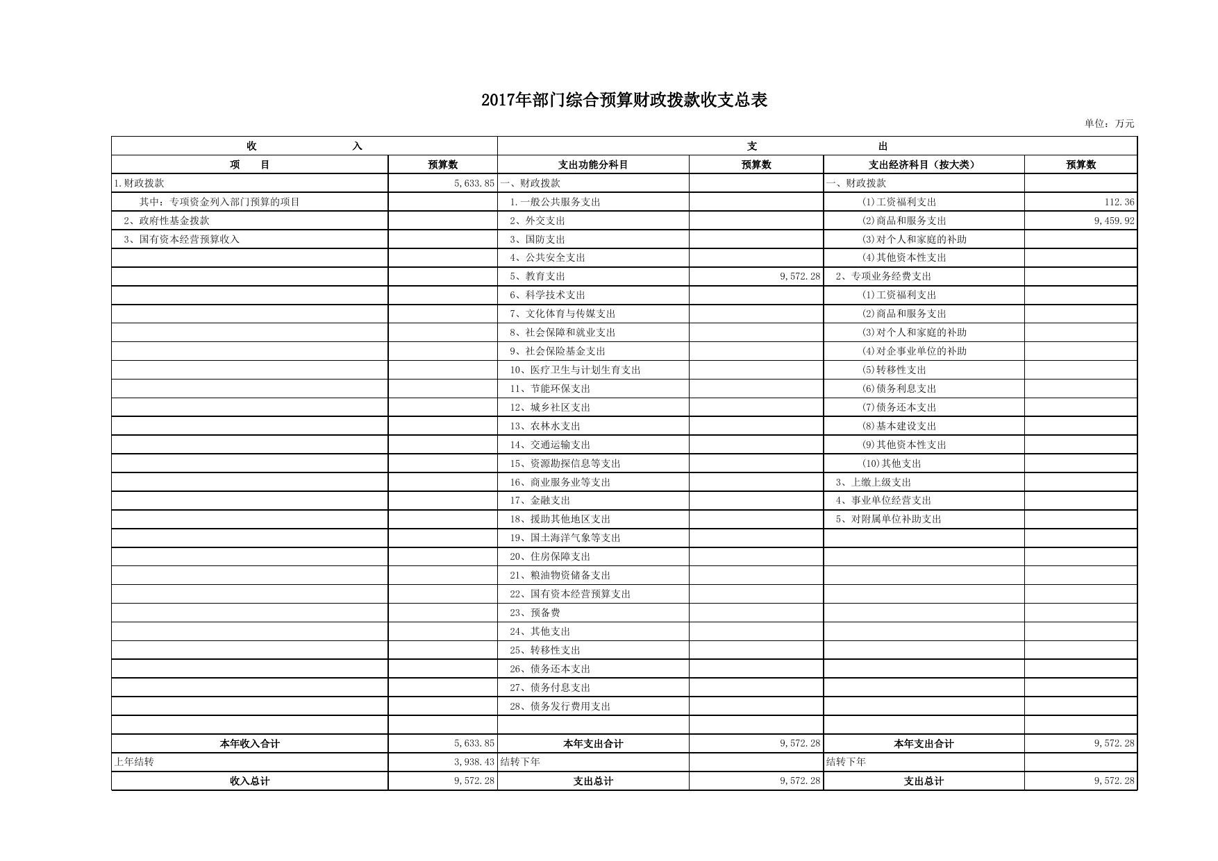 2017年部门综合预算补充报表.xls