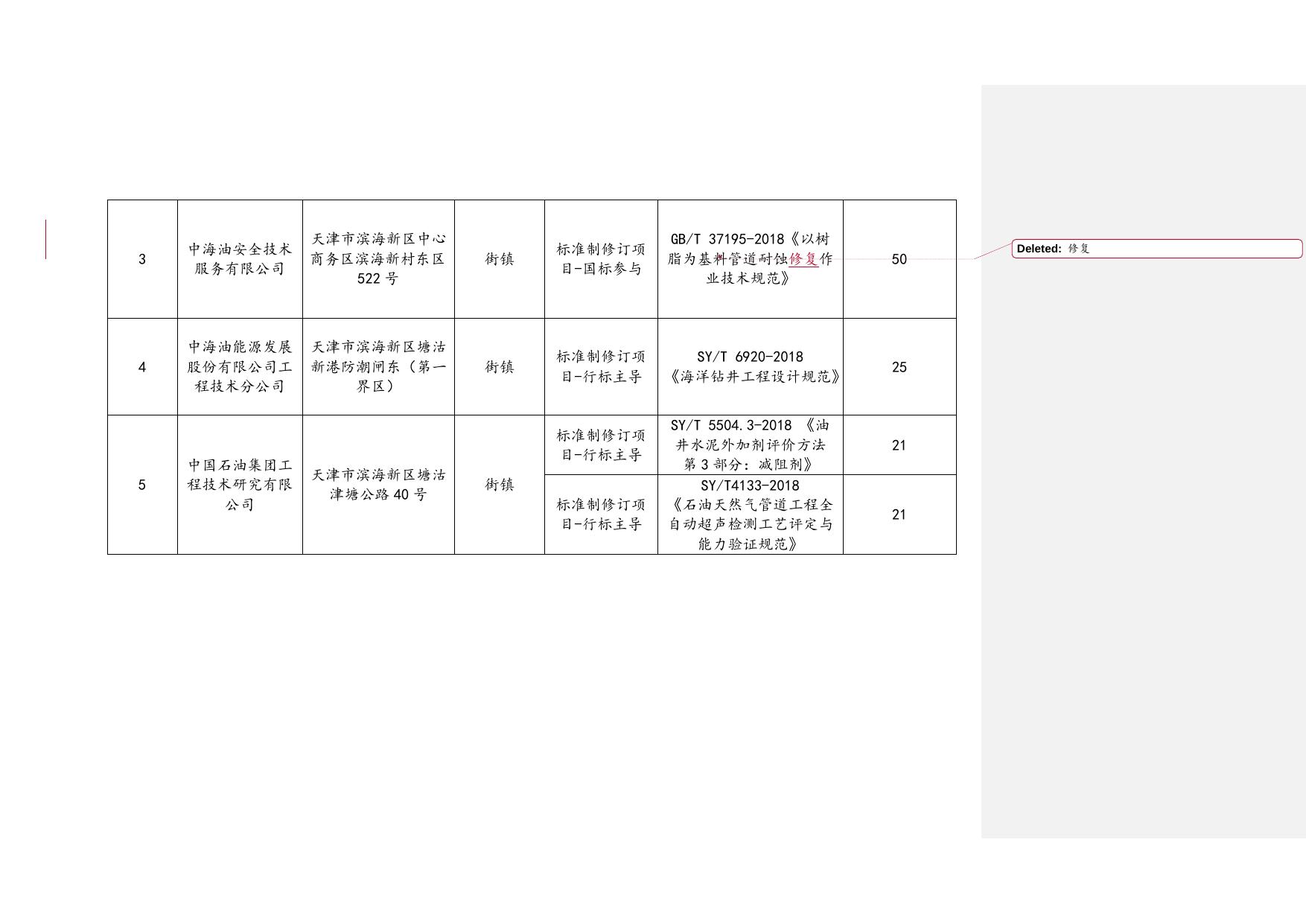 天津市滨海新区市场监督管理局.docx