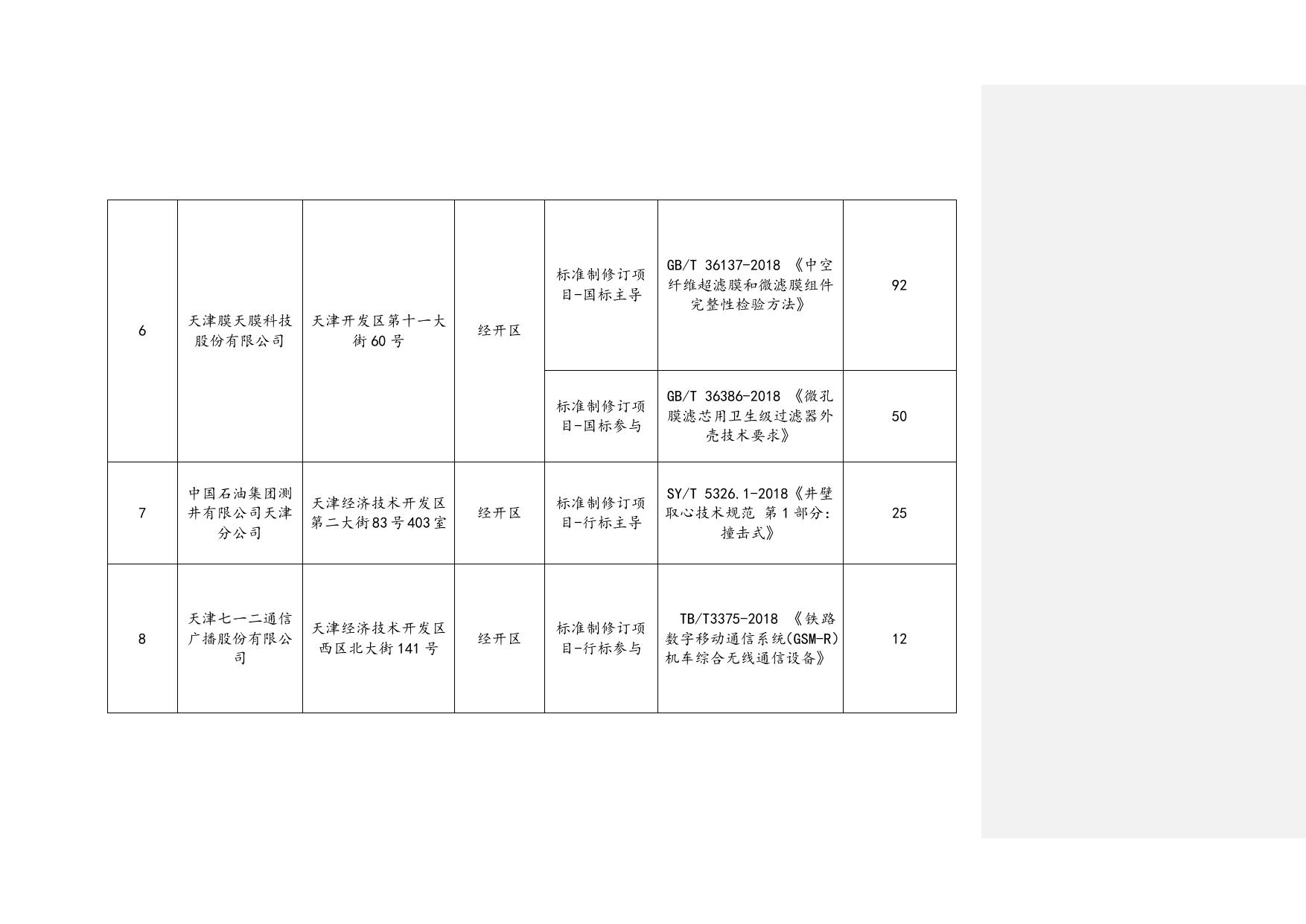 天津市滨海新区市场监督管理局.docx