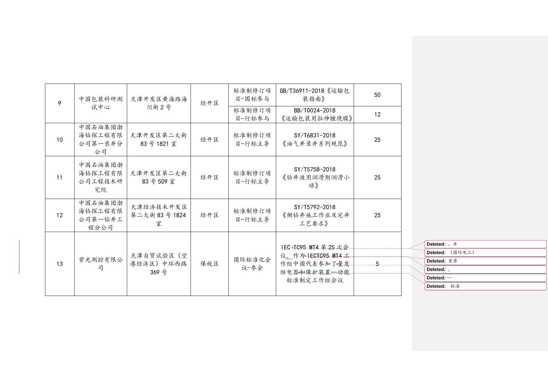 天津市滨海新区市场监督管理局.docx