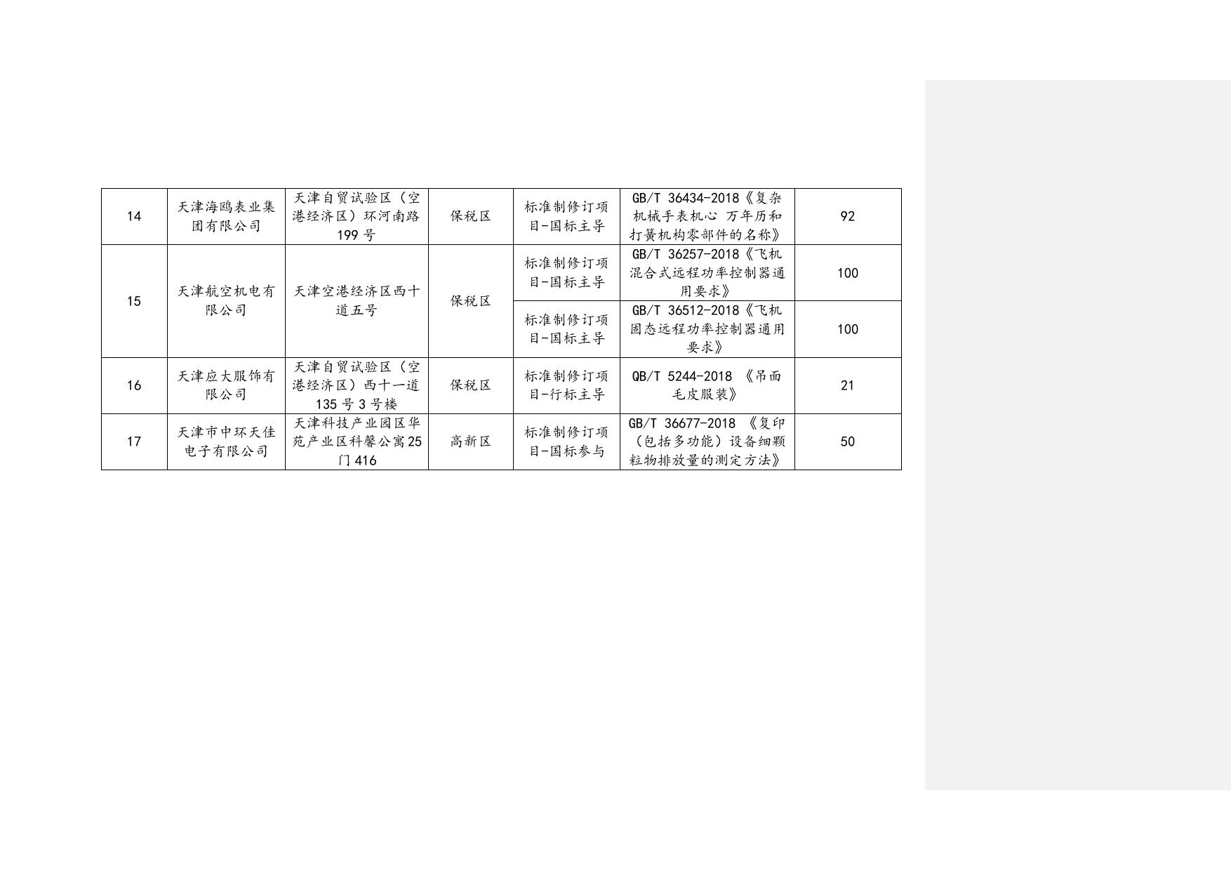 天津市滨海新区市场监督管理局.docx