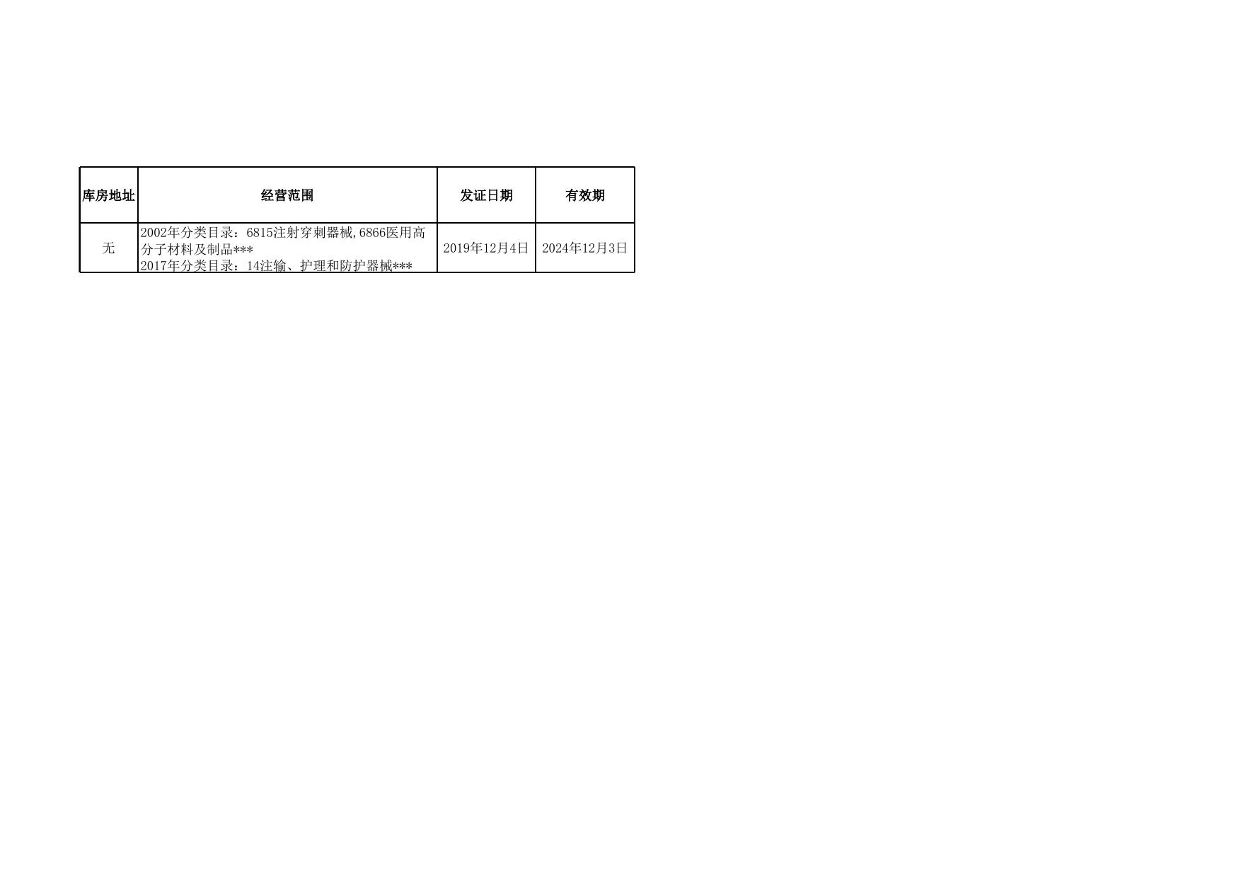 天津市滨海新区市场监督管理局.xls
