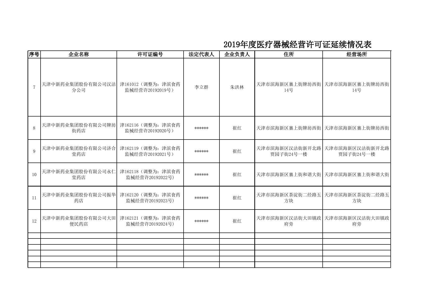 天津市滨海新区市场监督管理局.xls
