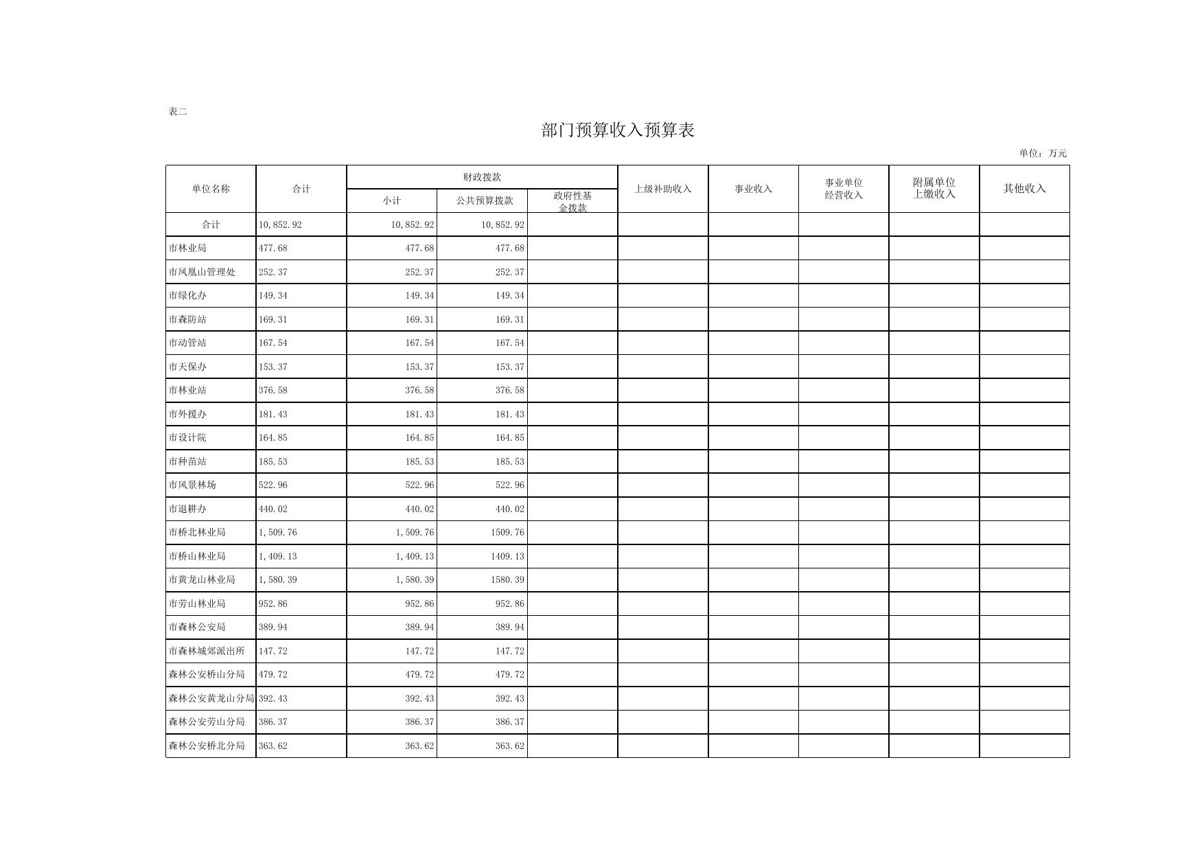 延安市林业局2017年部门预算报表.xls