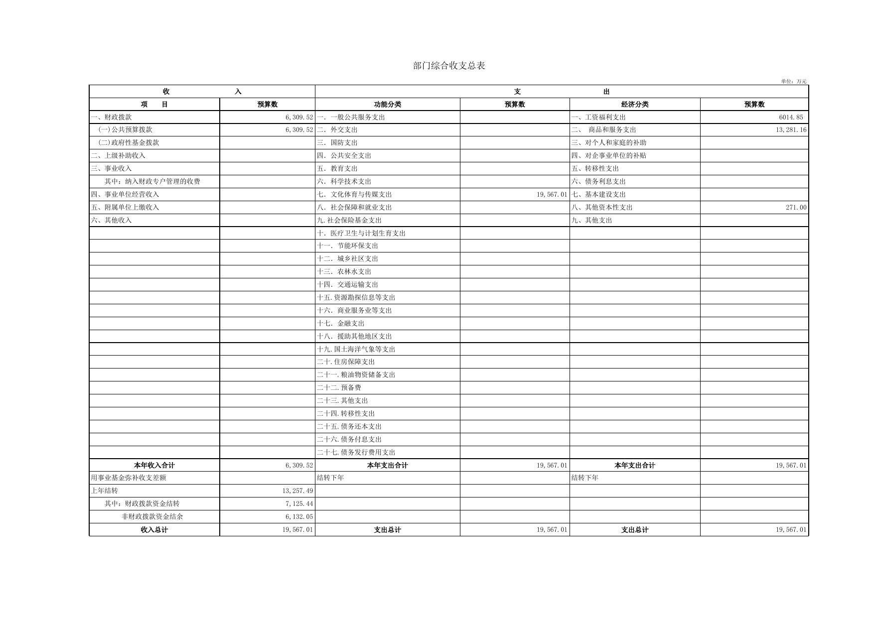 延安革命纪念地管理局公开表2-27.xls