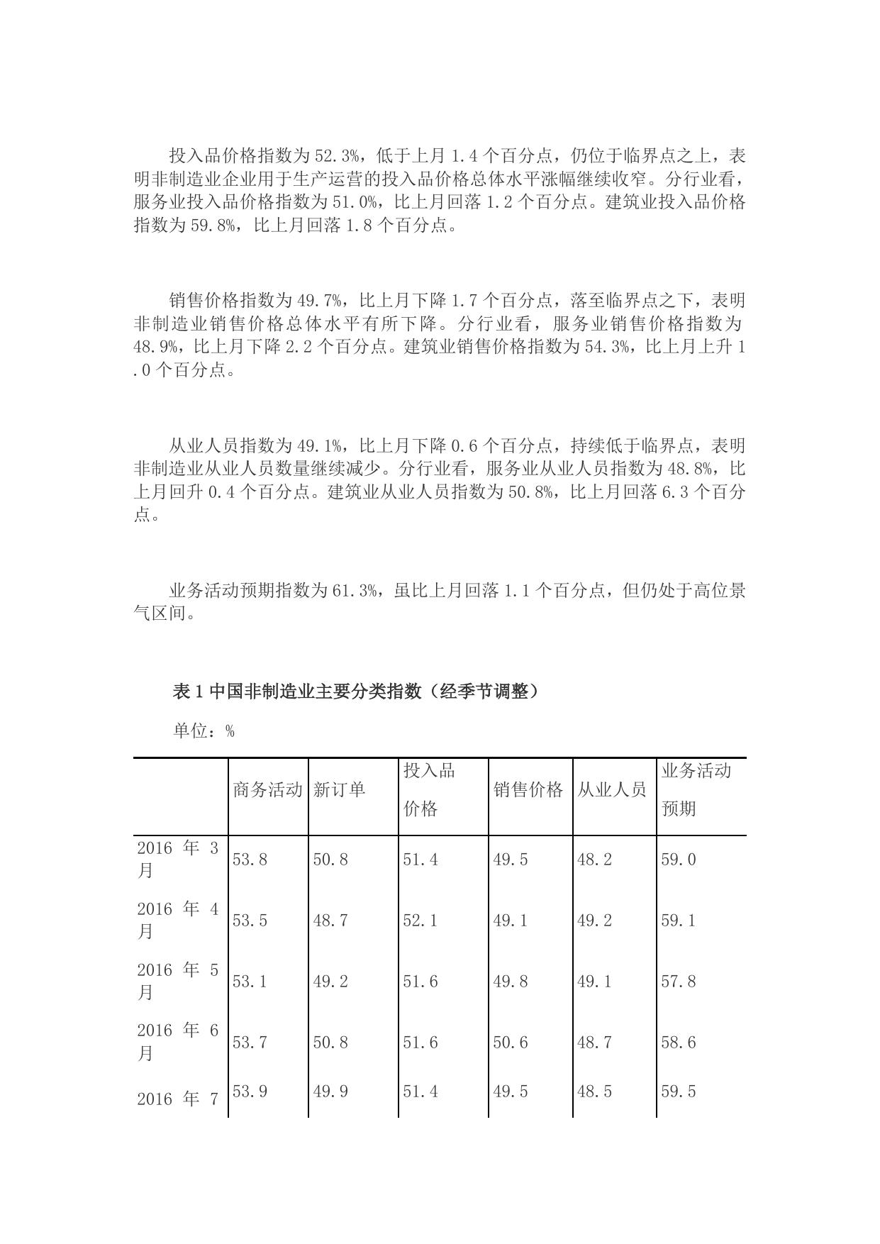 2017年3月中国非制造业商务活动指数为百分之55.1.docx