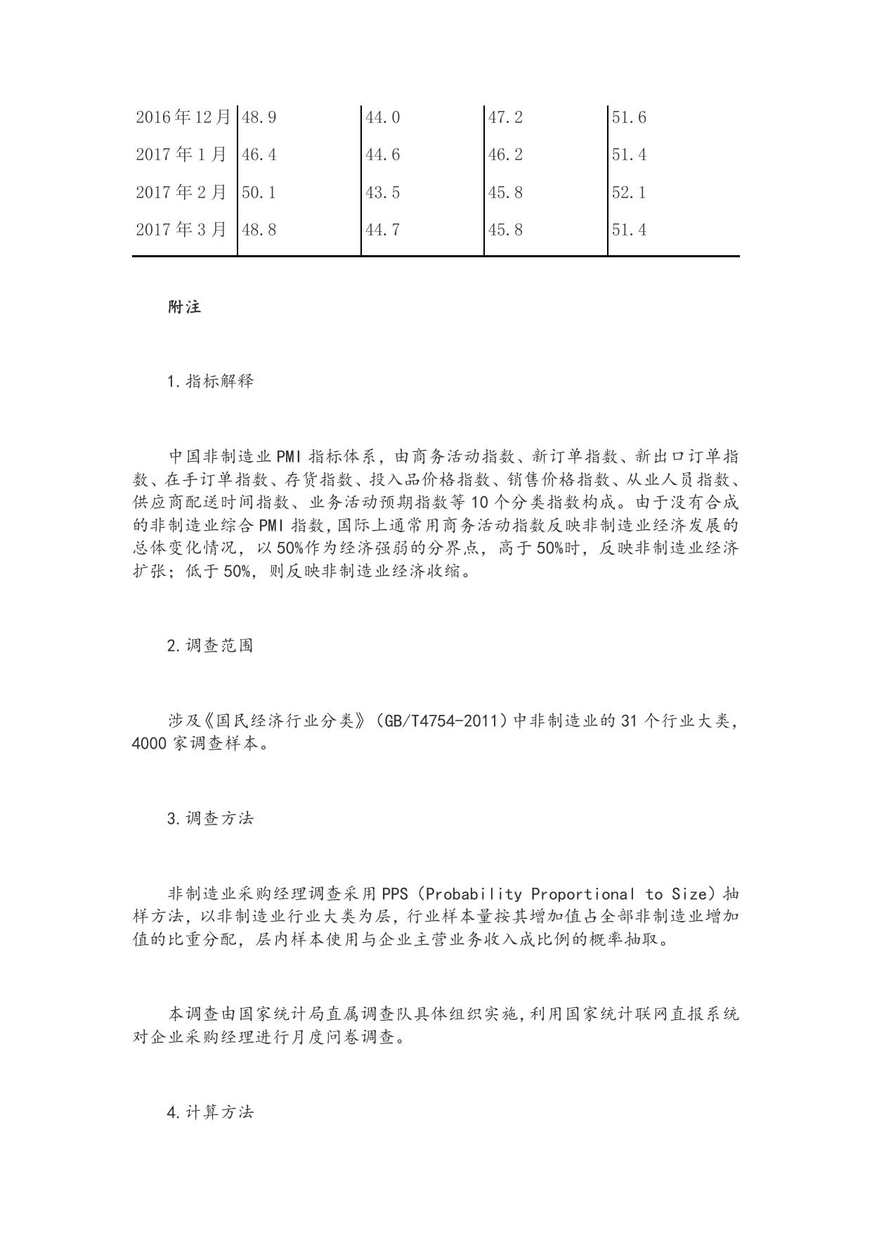 2017年3月中国非制造业商务活动指数为百分之55.1.docx