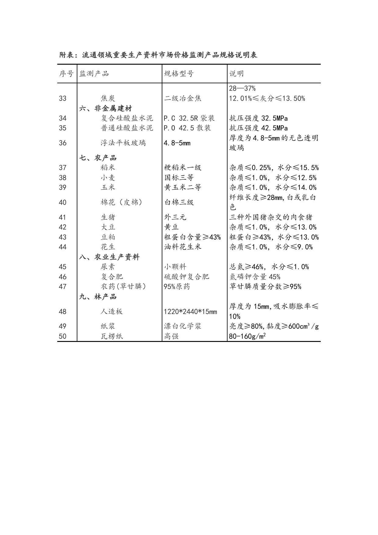 流通领域重要生产资料市场价格变动情况（2017年2月1-10日）.doc
