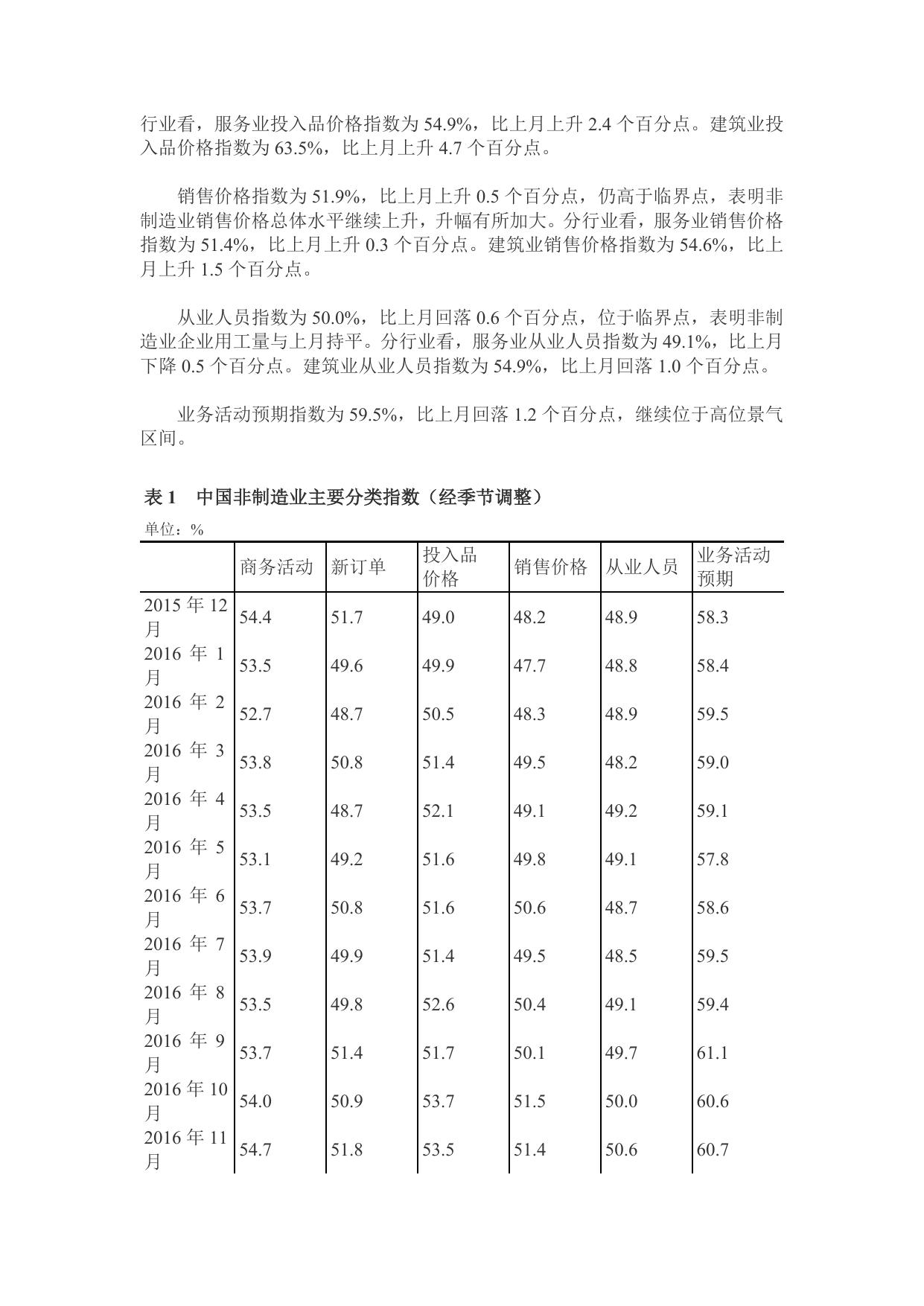 2016年12月中国非制造业商务活动指数为百分之54.5.doc
