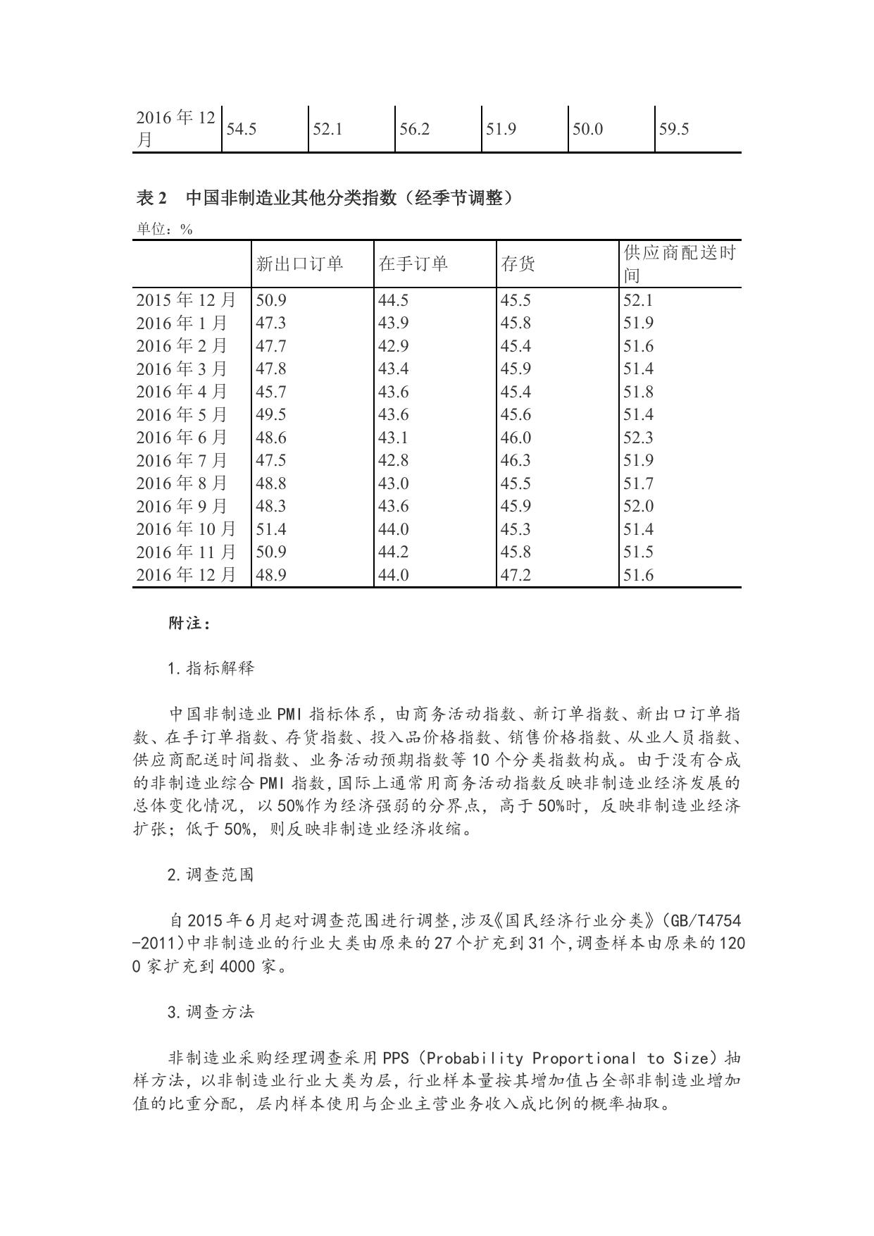 2016年12月中国非制造业商务活动指数为百分之54.5.doc