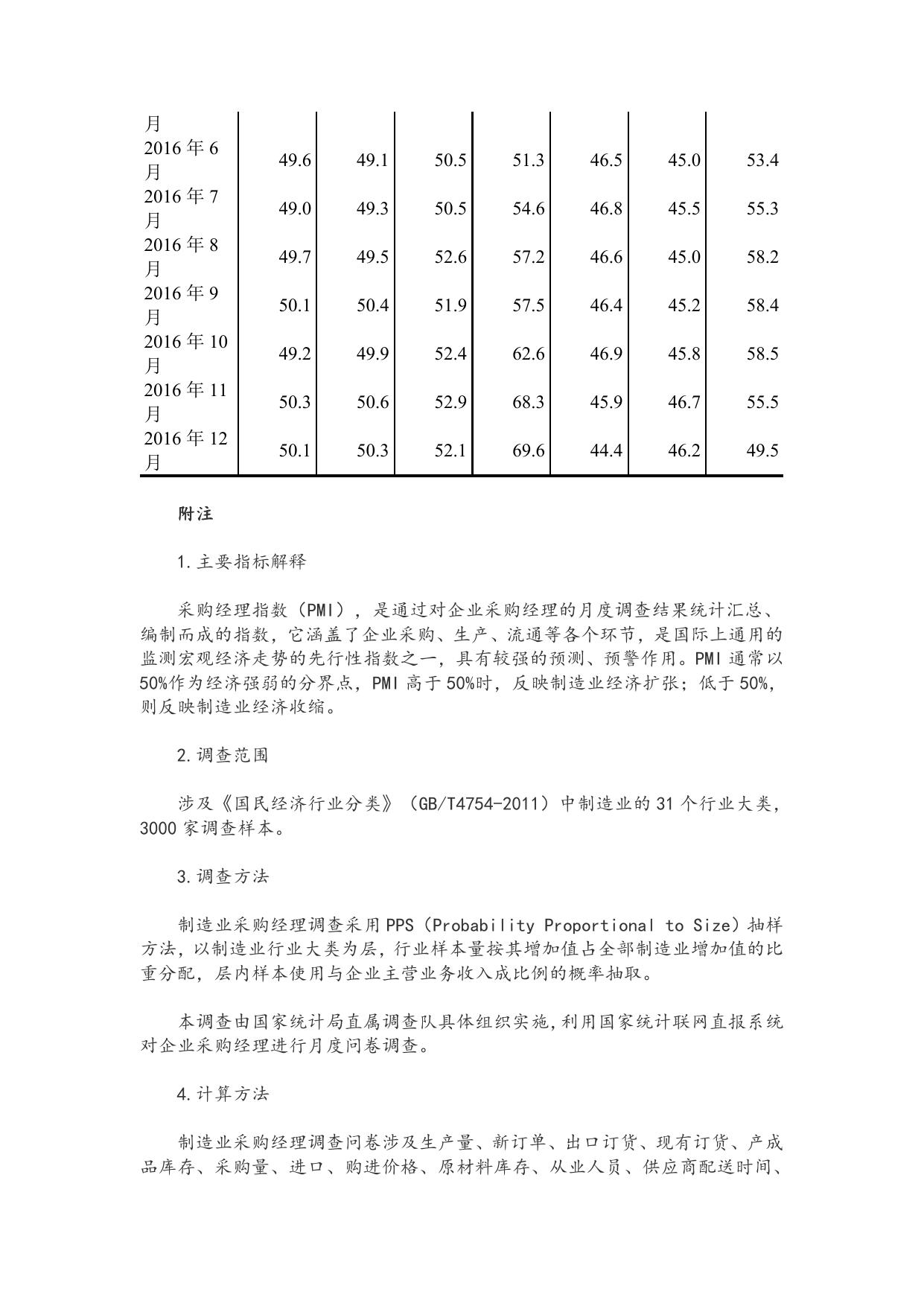 2016年12月中国制造业采购经理指数为百分之51.4.doc