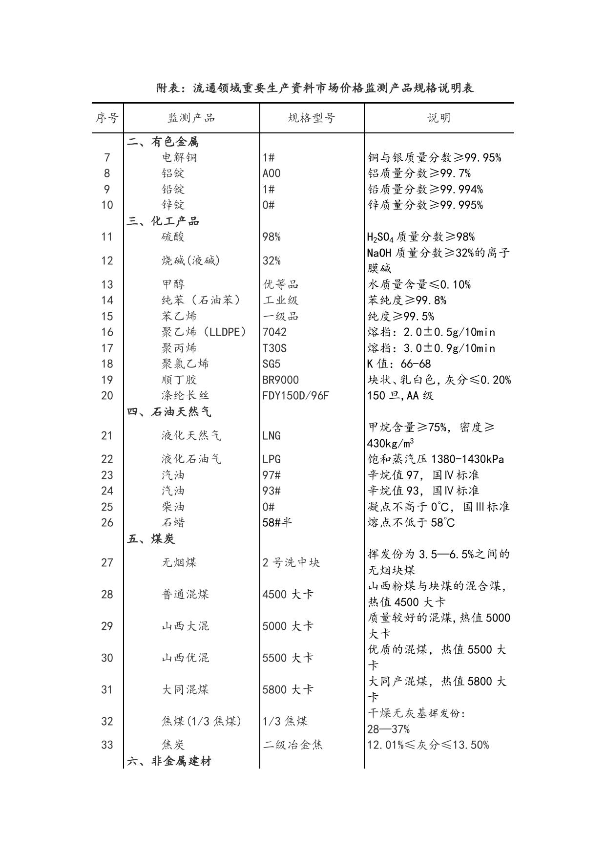 流通领域重要生产资料市场价格变动情况（2016年12月21-30日）.doc