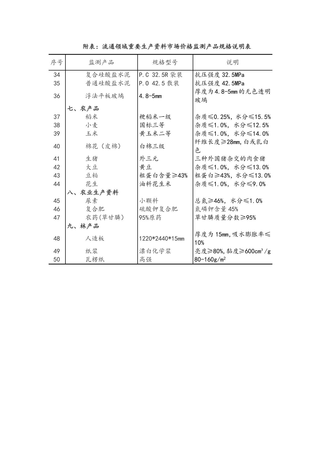 流通领域重要生产资料市场价格变动情况（2016年12月21-30日）.doc