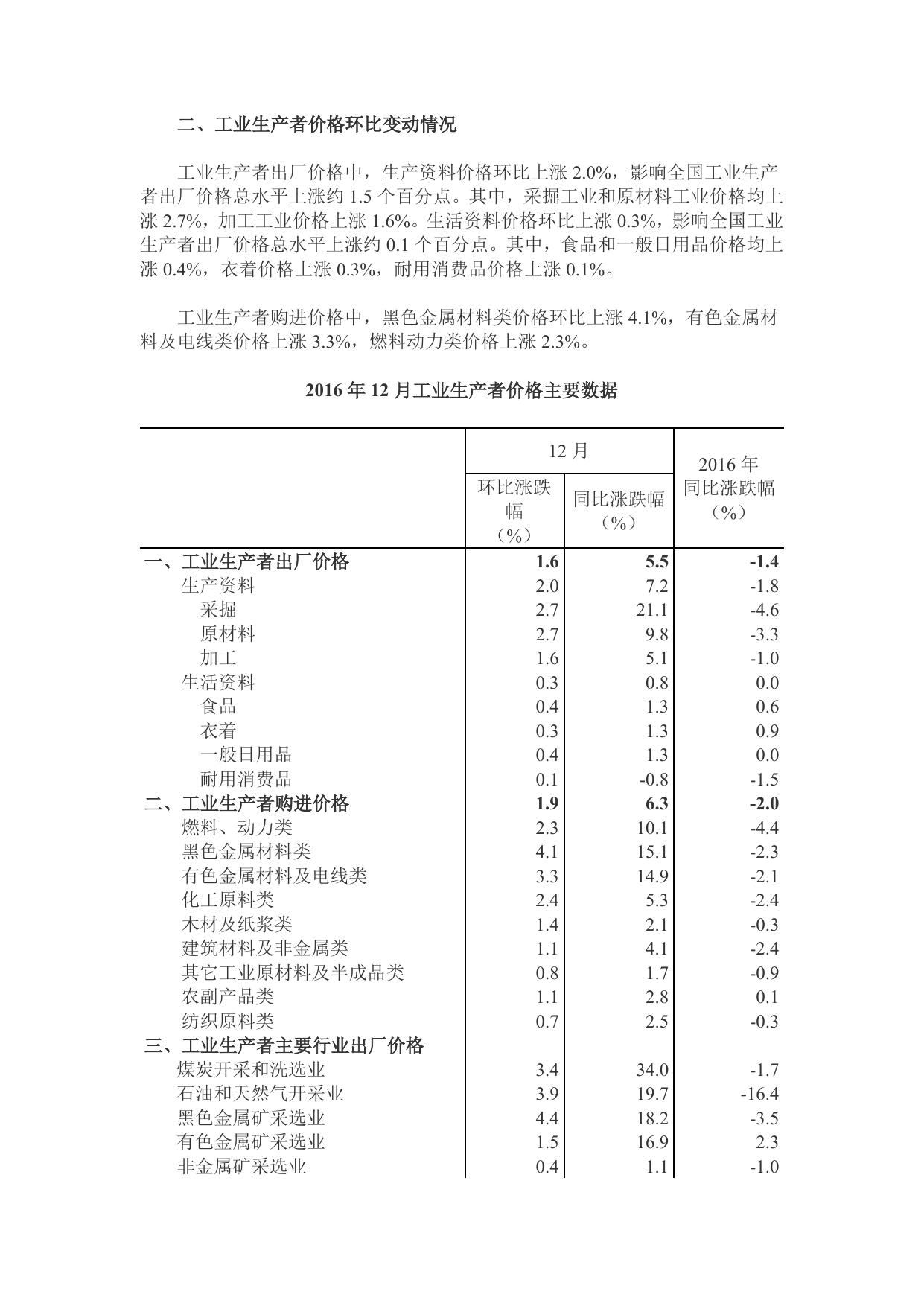 2016年12月份工业生产者出厂价格同比上涨百分之5.5.doc