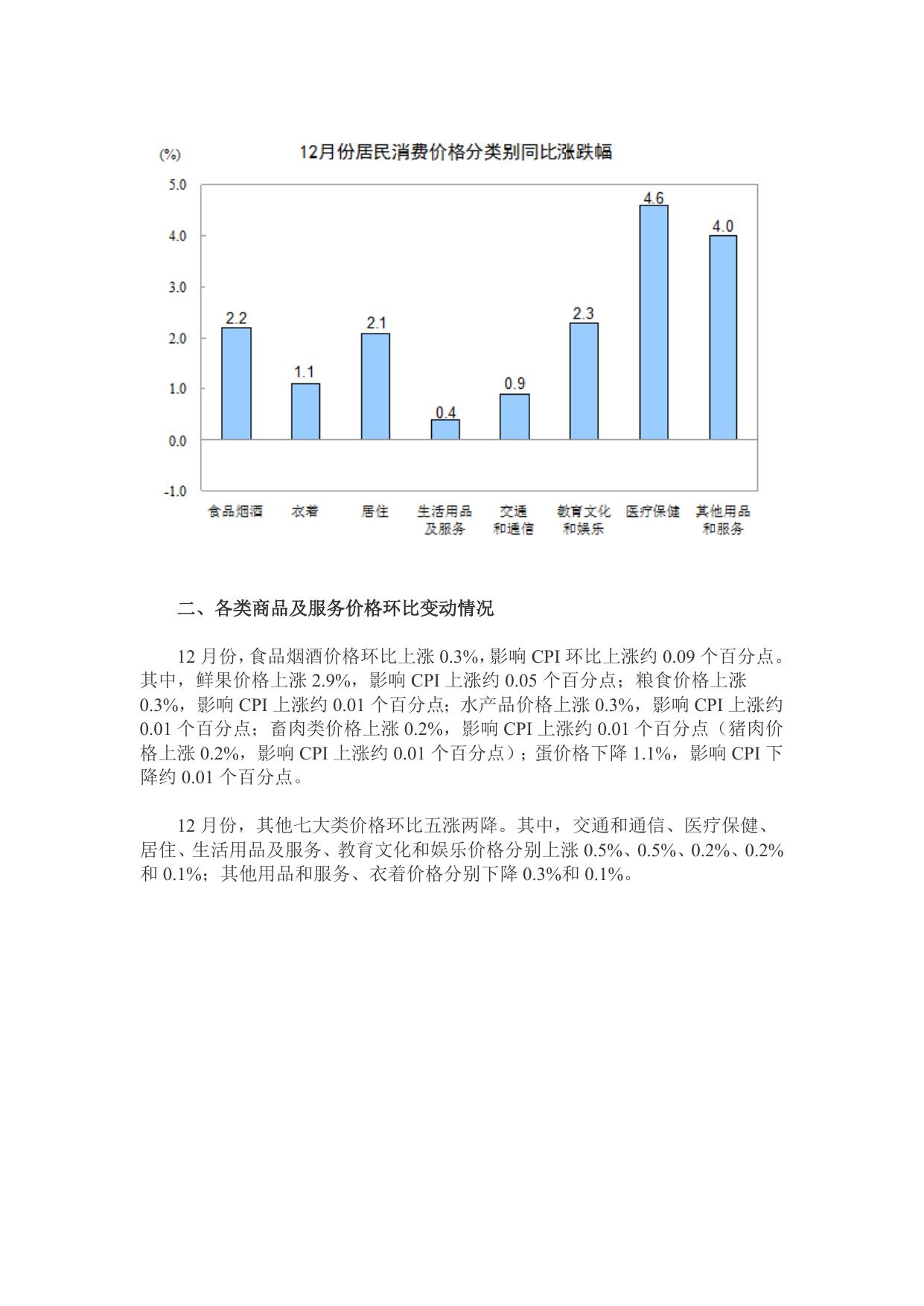 2016年12月份居民消费价格同比上涨百分之2.1.doc