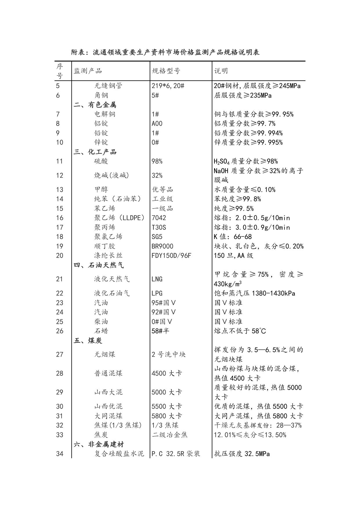 流通领域重要生产资料市场价格变动情况（2017年1月1-10日）.doc