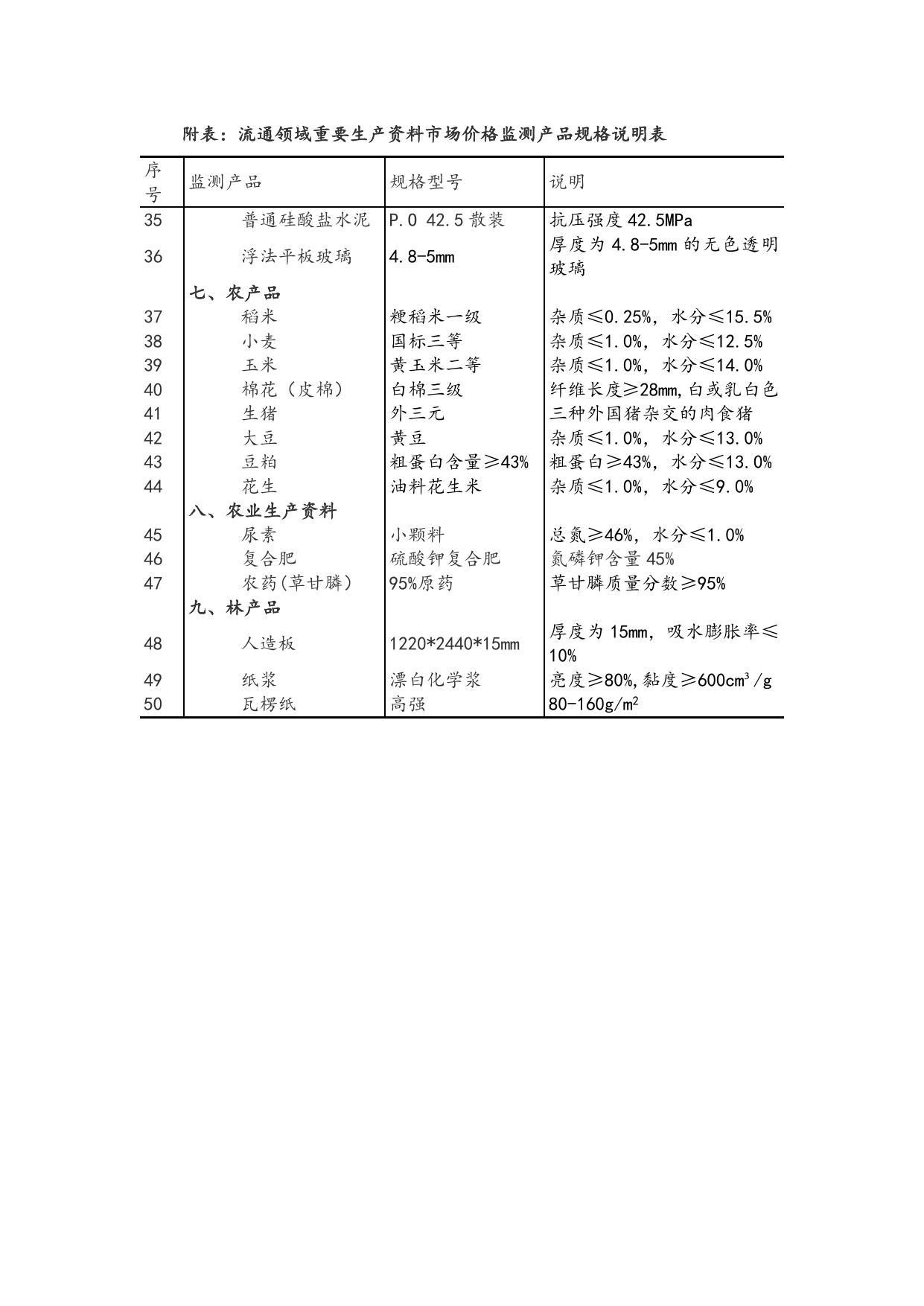 流通领域重要生产资料市场价格变动情况（2017年1月1-10日）.doc