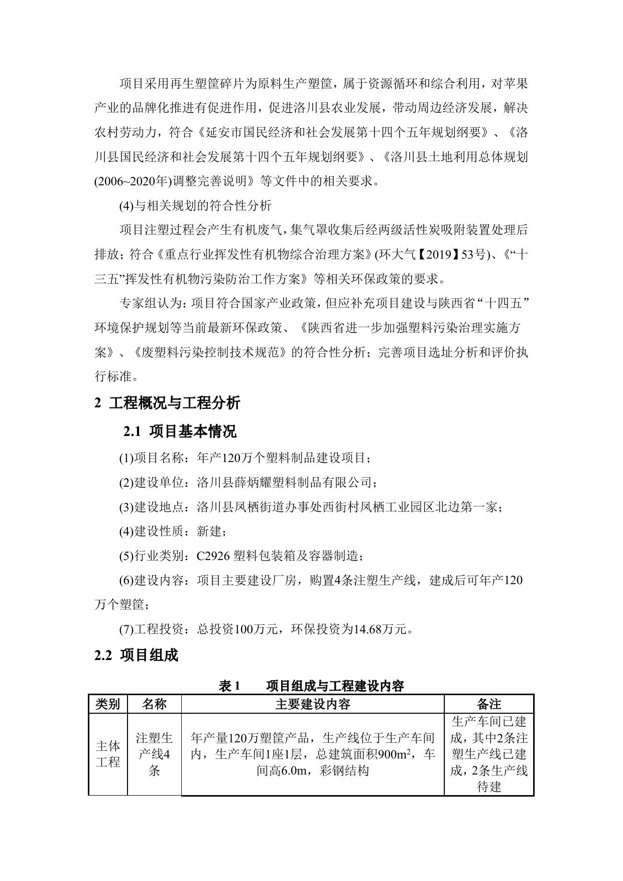 全本——洛川薛炳耀塑料制品.pdf