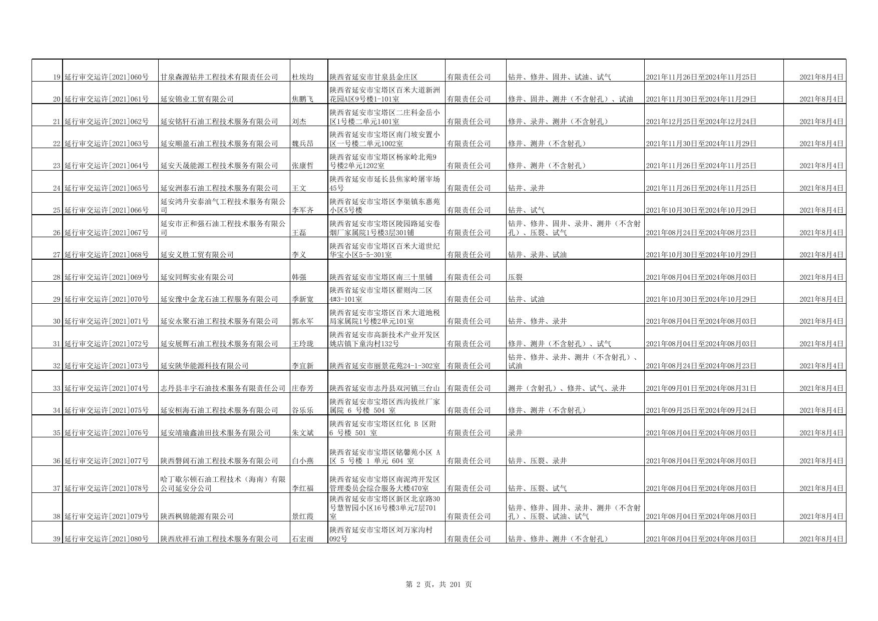 附件：延安市行政审批服务局取得安全生产、危险化学品经营许可证企业名单.xls