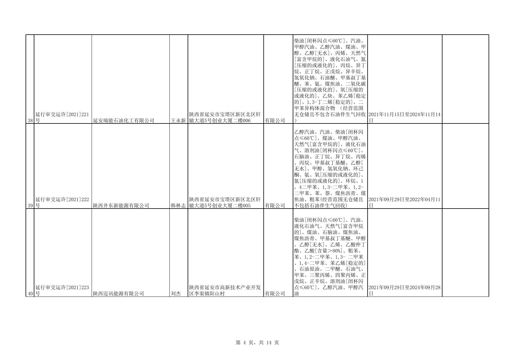 附件：延安市行政审批服务局取得安全生产、危险化学品经营、烟花爆竹经营许可证企业名单.xls